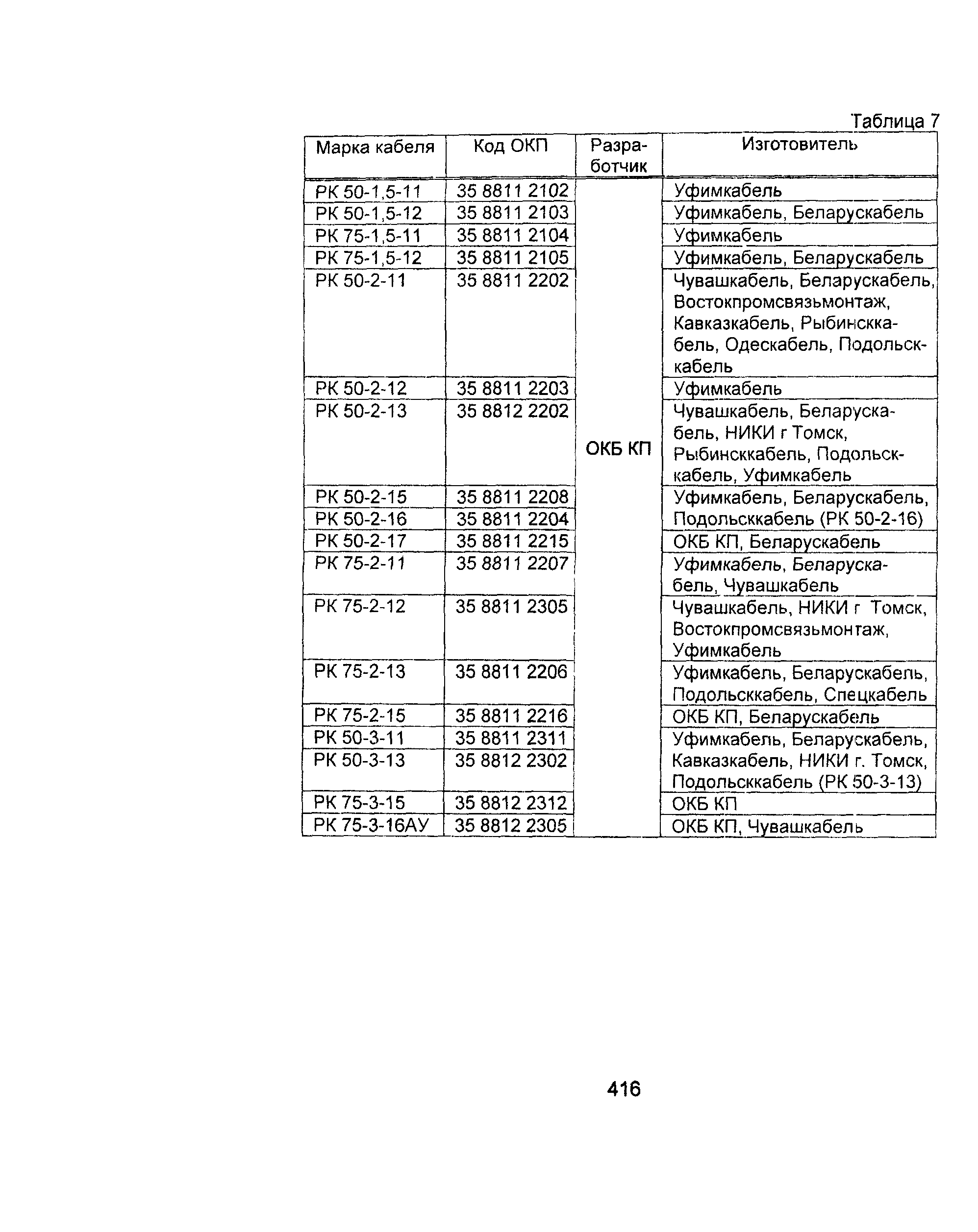 Информационно-технический сборник том 2