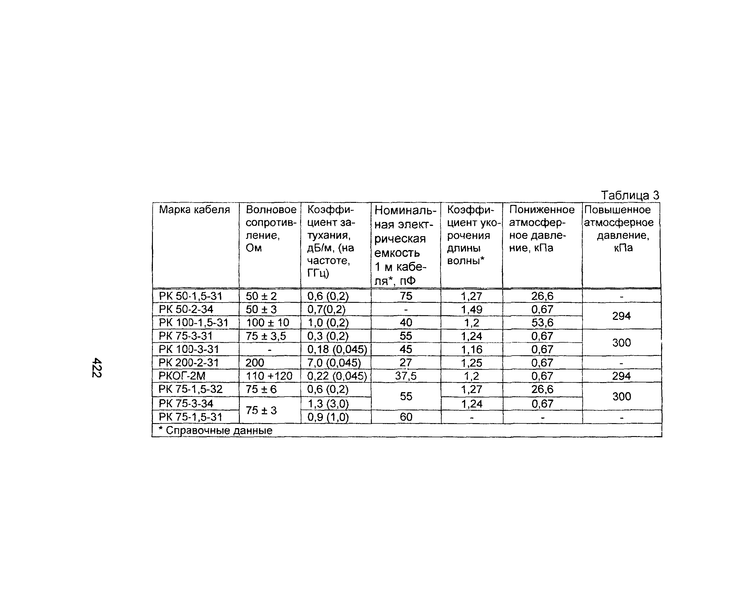 Информационно-технический сборник том 2