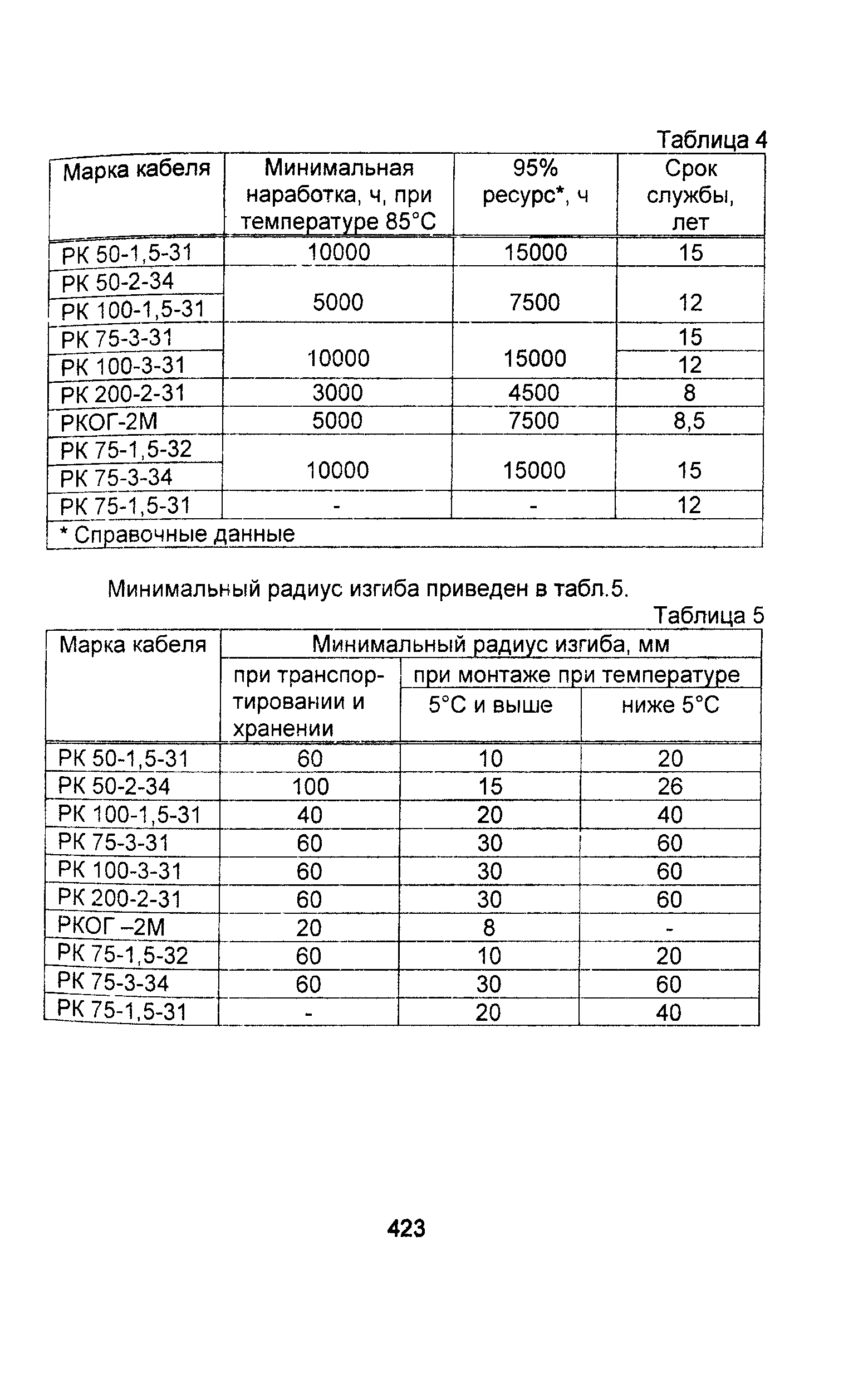 Информационно-технический сборник том 2