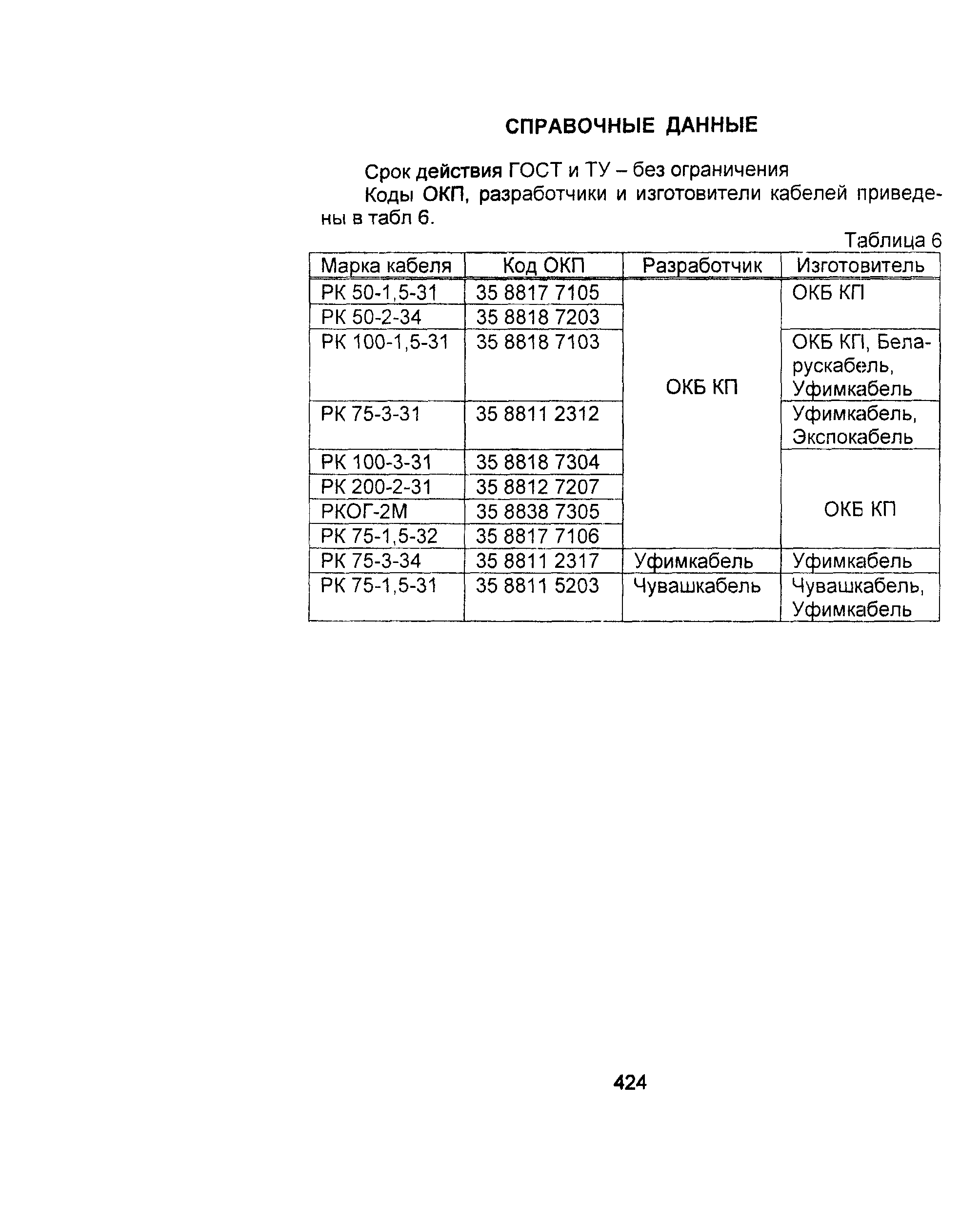 Информационно-технический сборник том 2