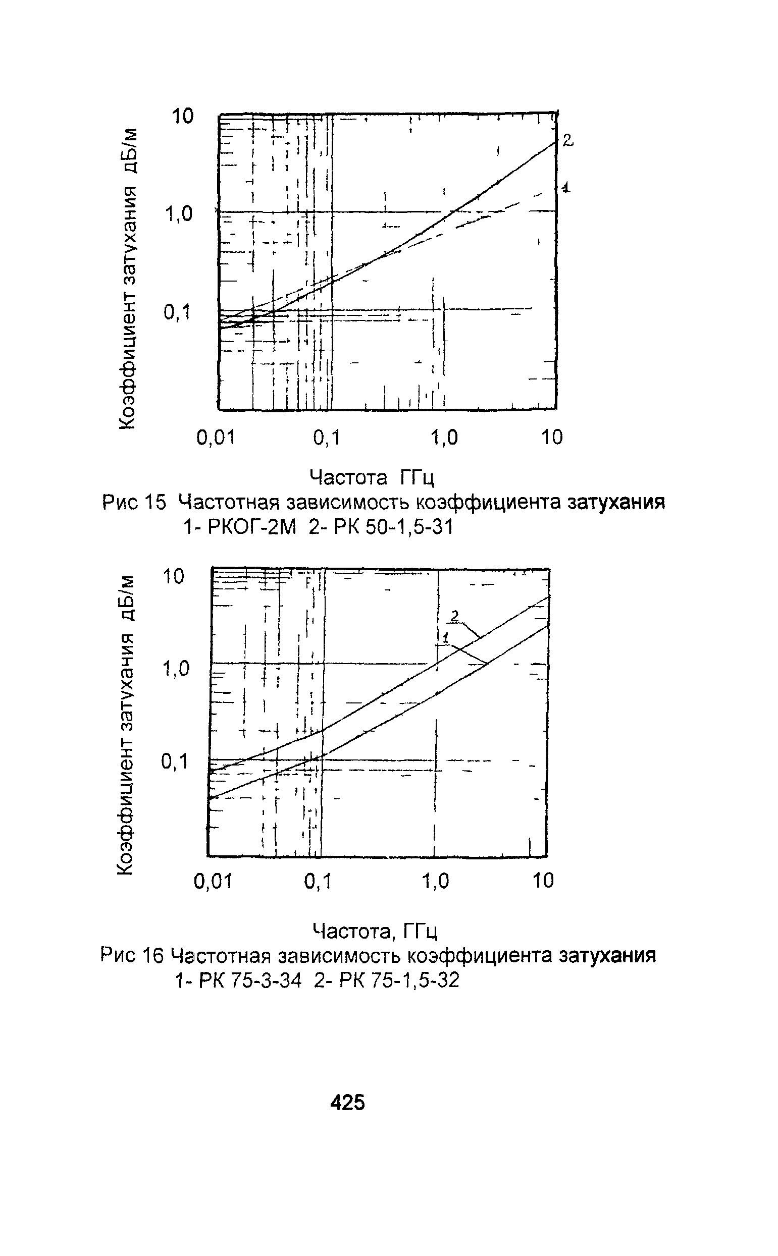 Информационно-технический сборник том 2