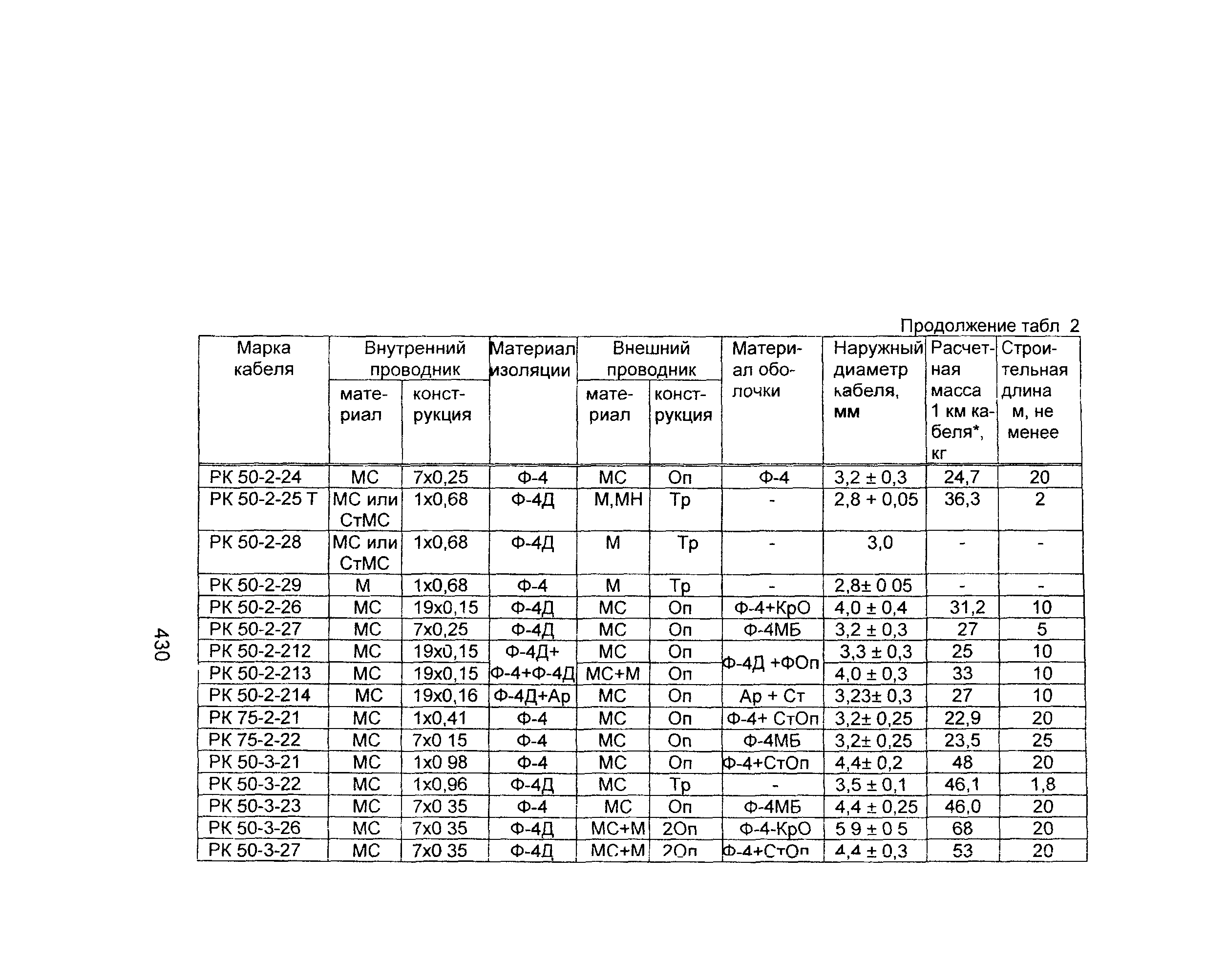 Информационно-технический сборник том 2