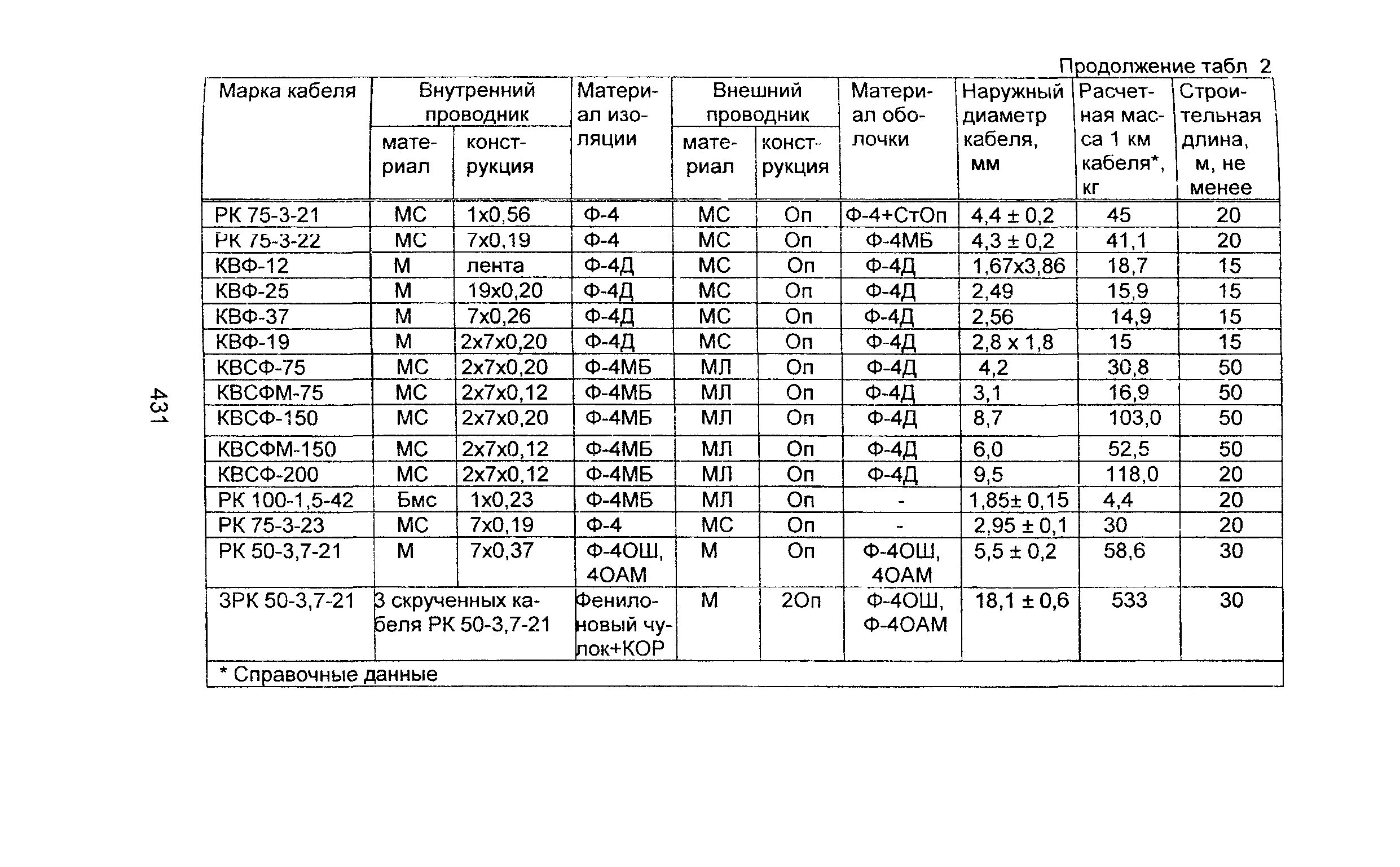 Информационно-технический сборник том 2