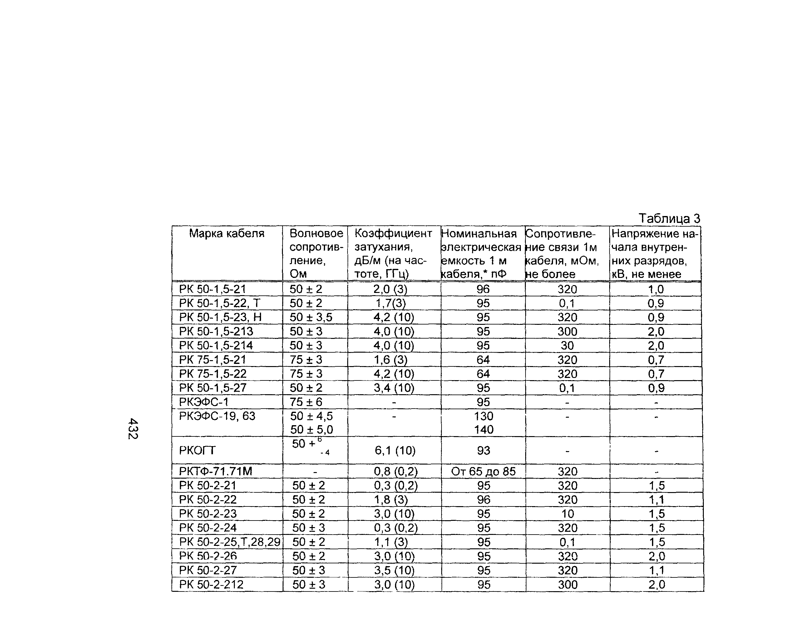 Информационно-технический сборник том 2