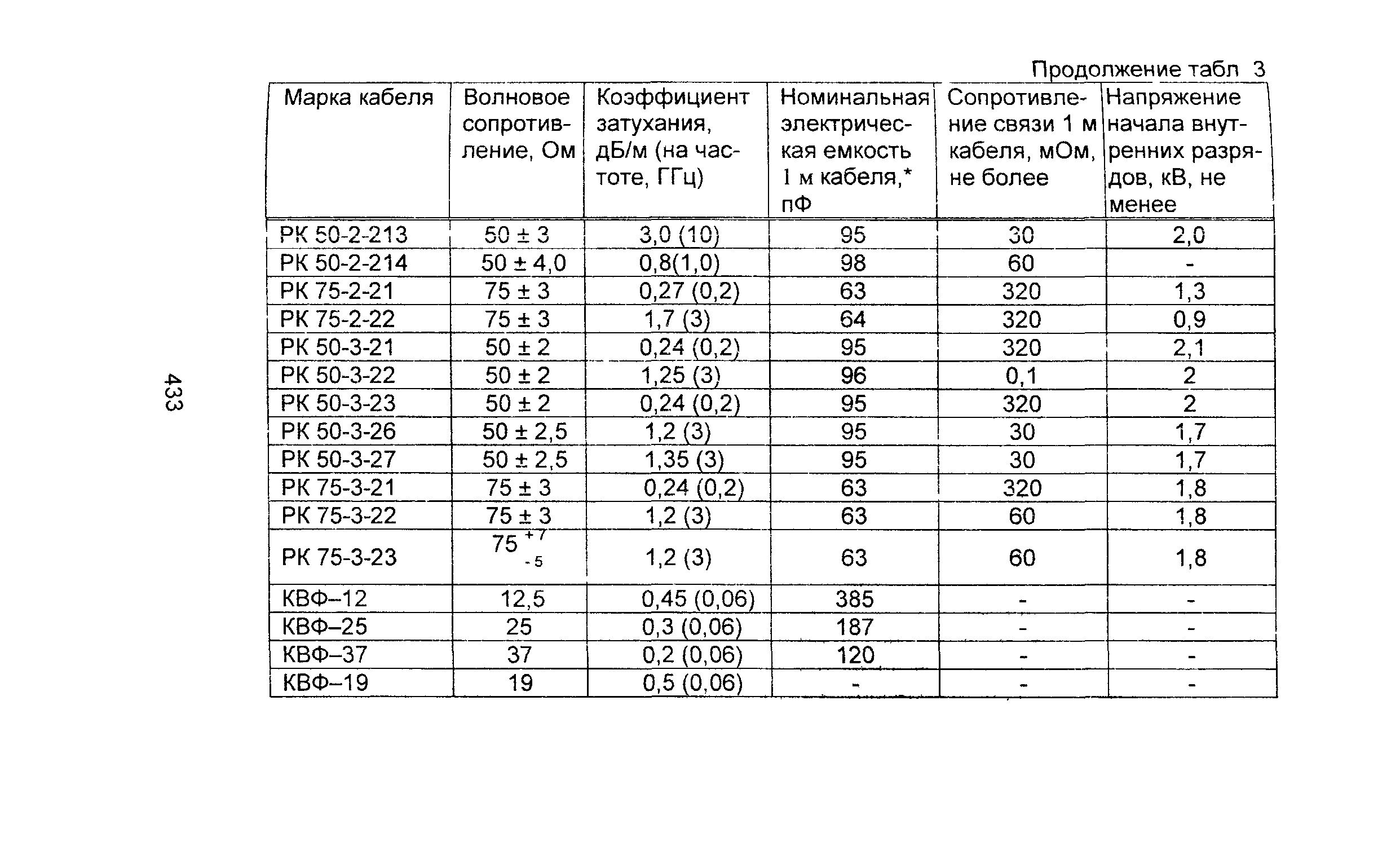 Информационно-технический сборник том 2