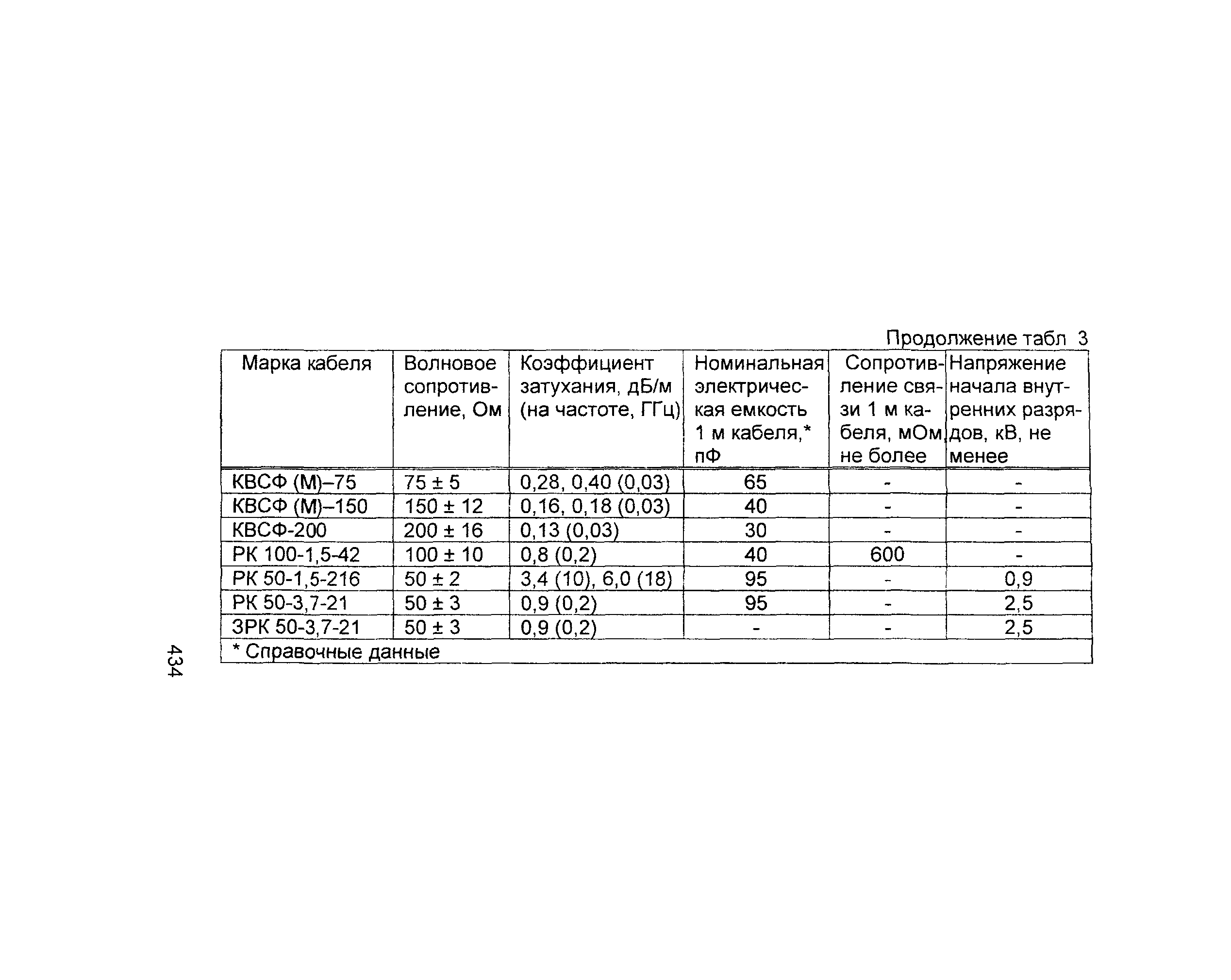 Информационно-технический сборник том 2