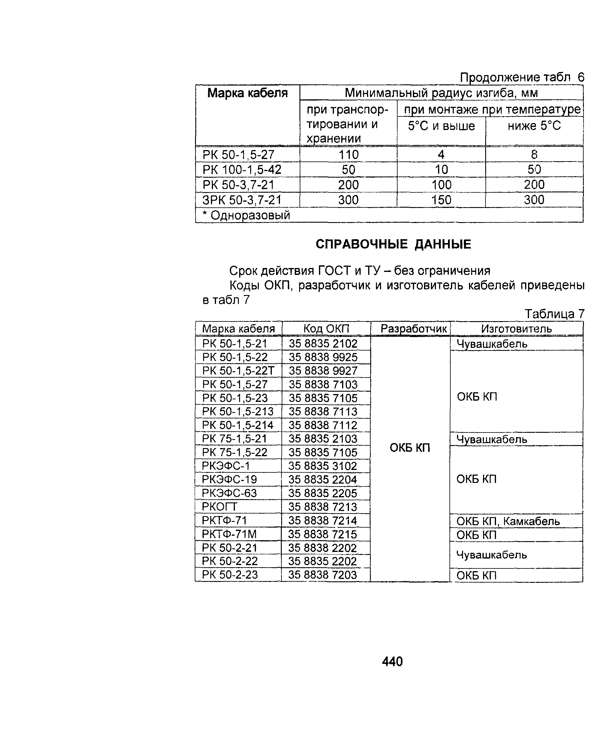 Информационно-технический сборник том 2