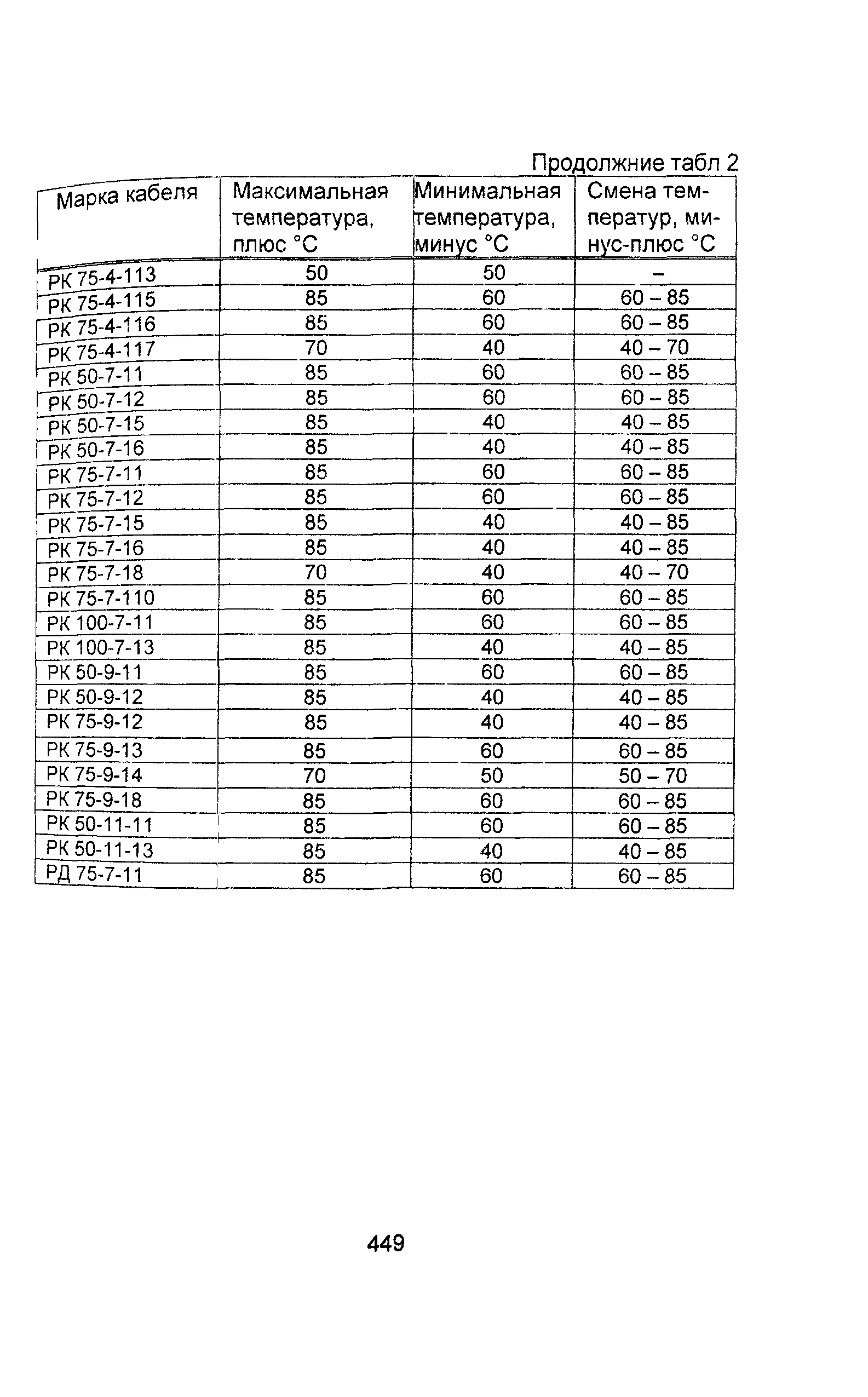 Информационно-технический сборник том 2