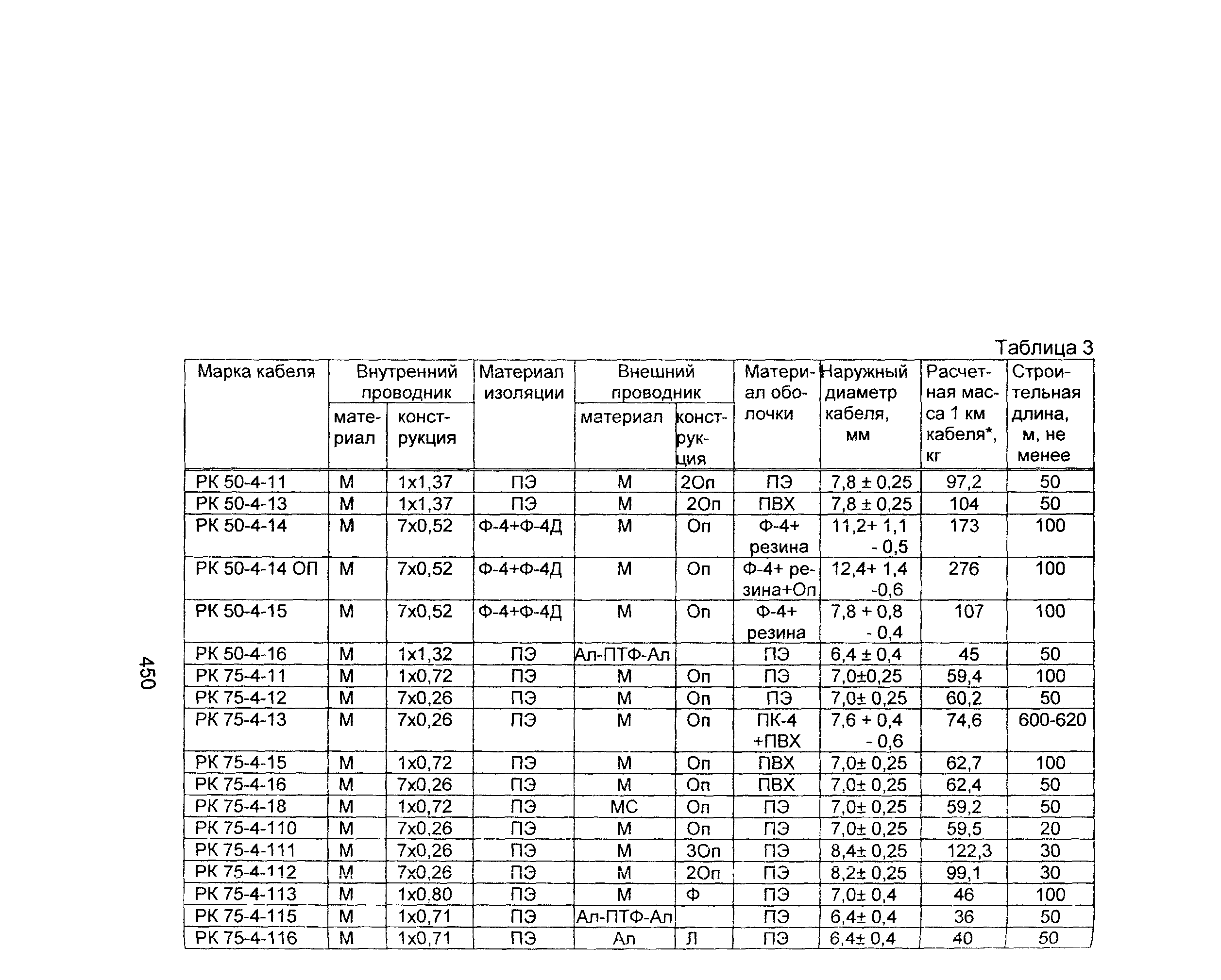 Информационно-технический сборник том 2