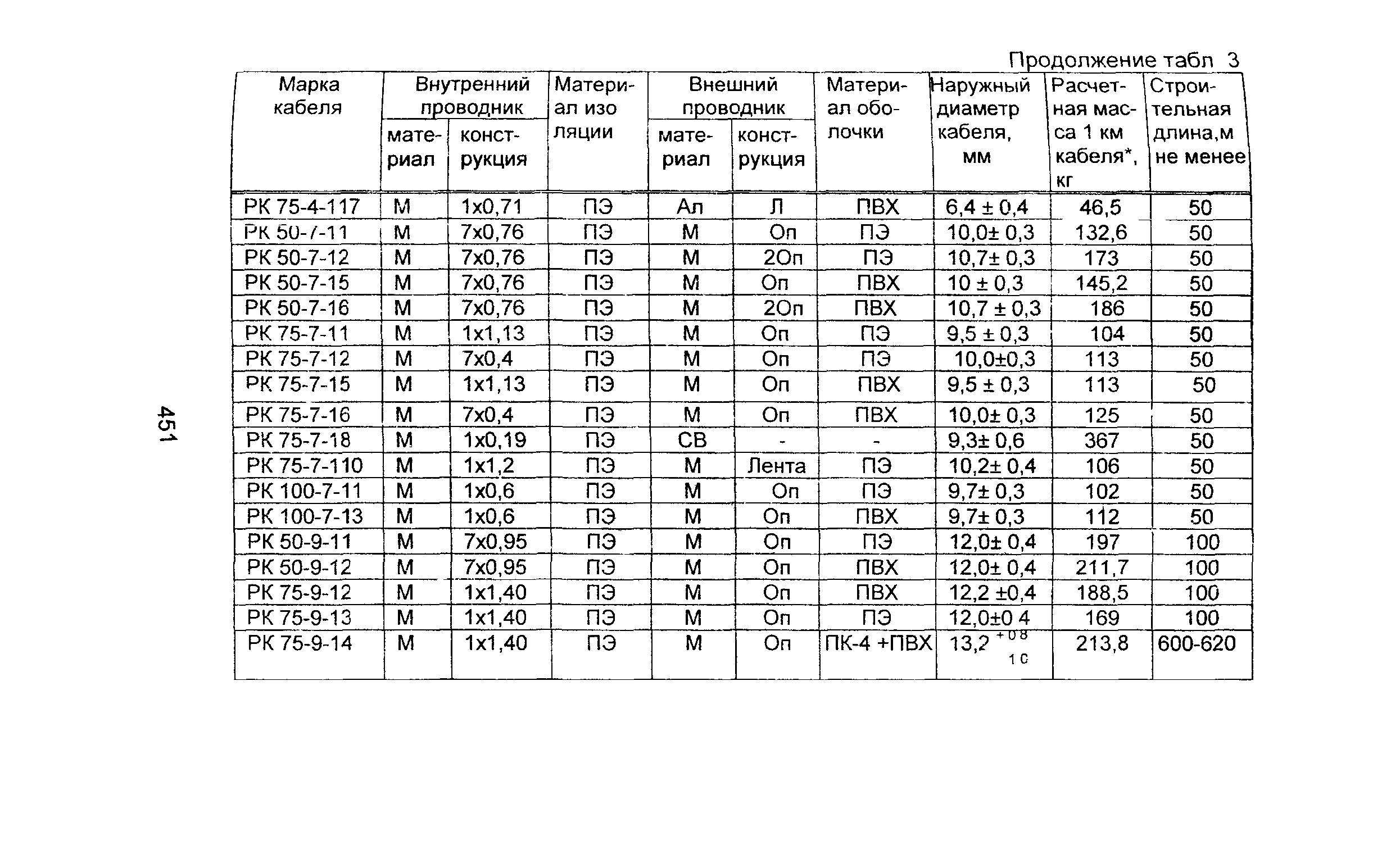 Информационно-технический сборник том 2