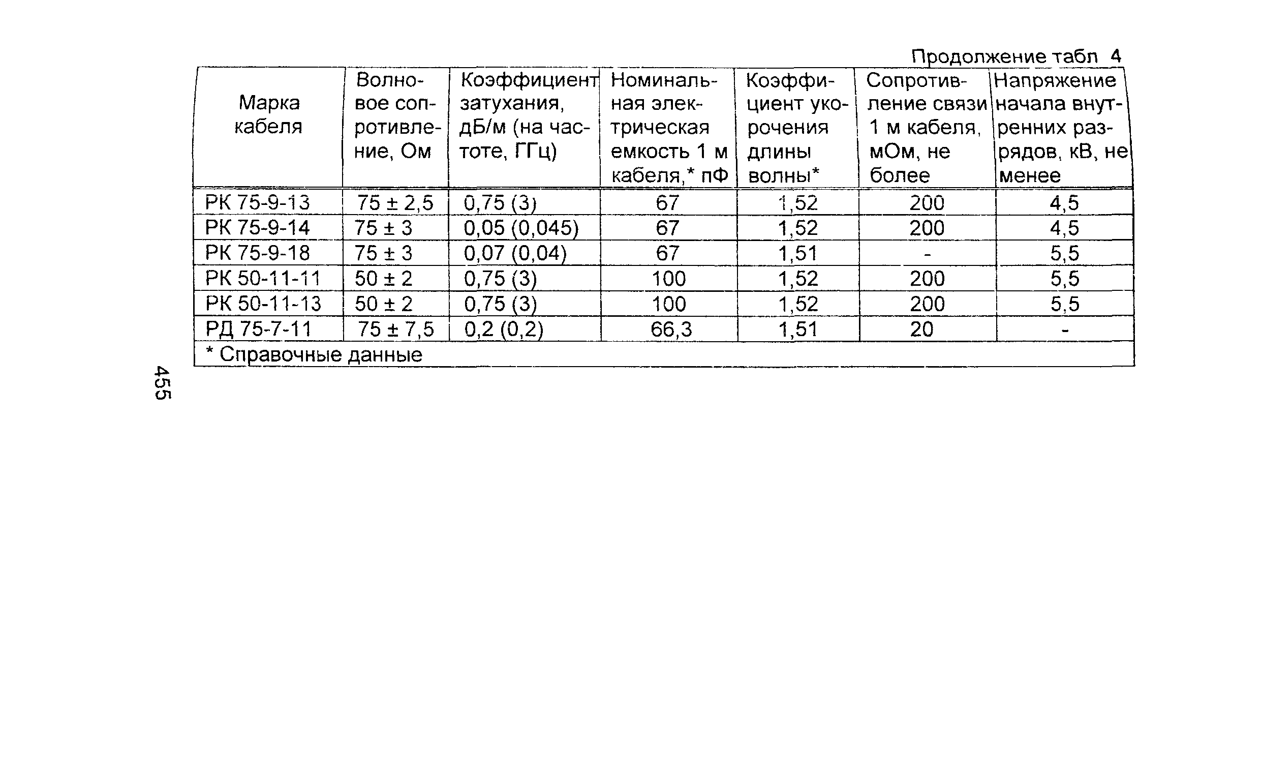 Информационно-технический сборник том 2