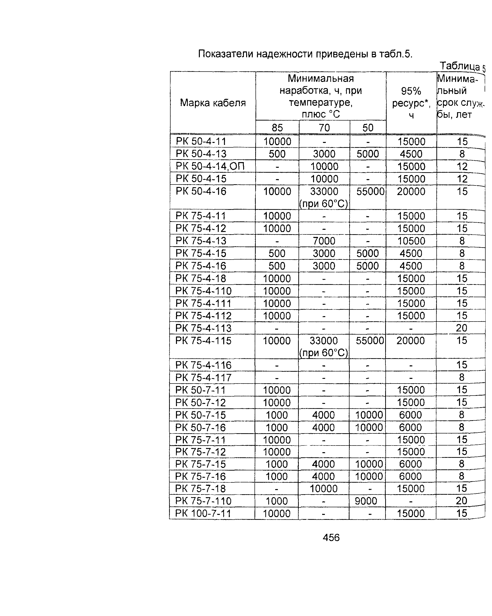 Информационно-технический сборник том 2