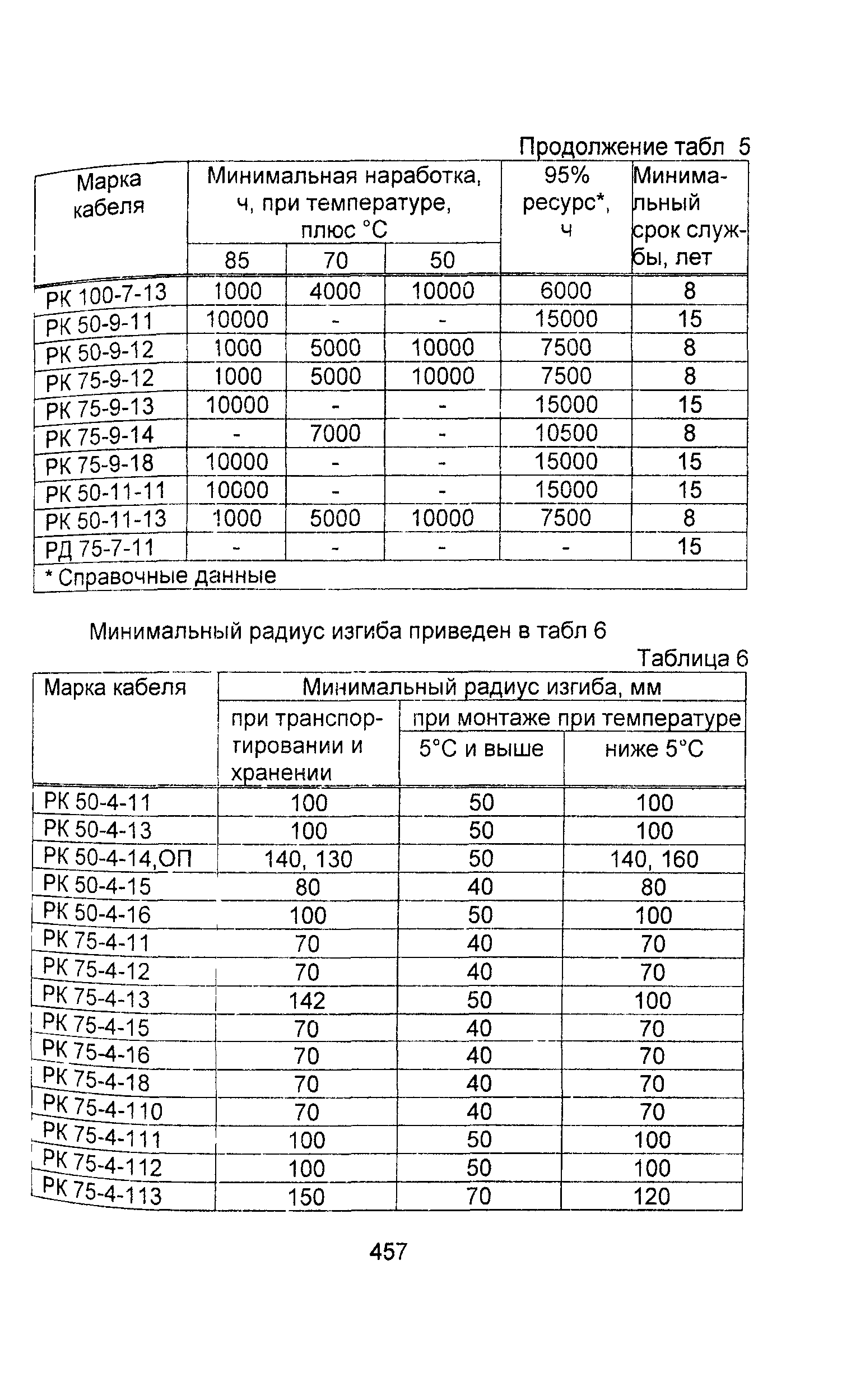 Информационно-технический сборник том 2