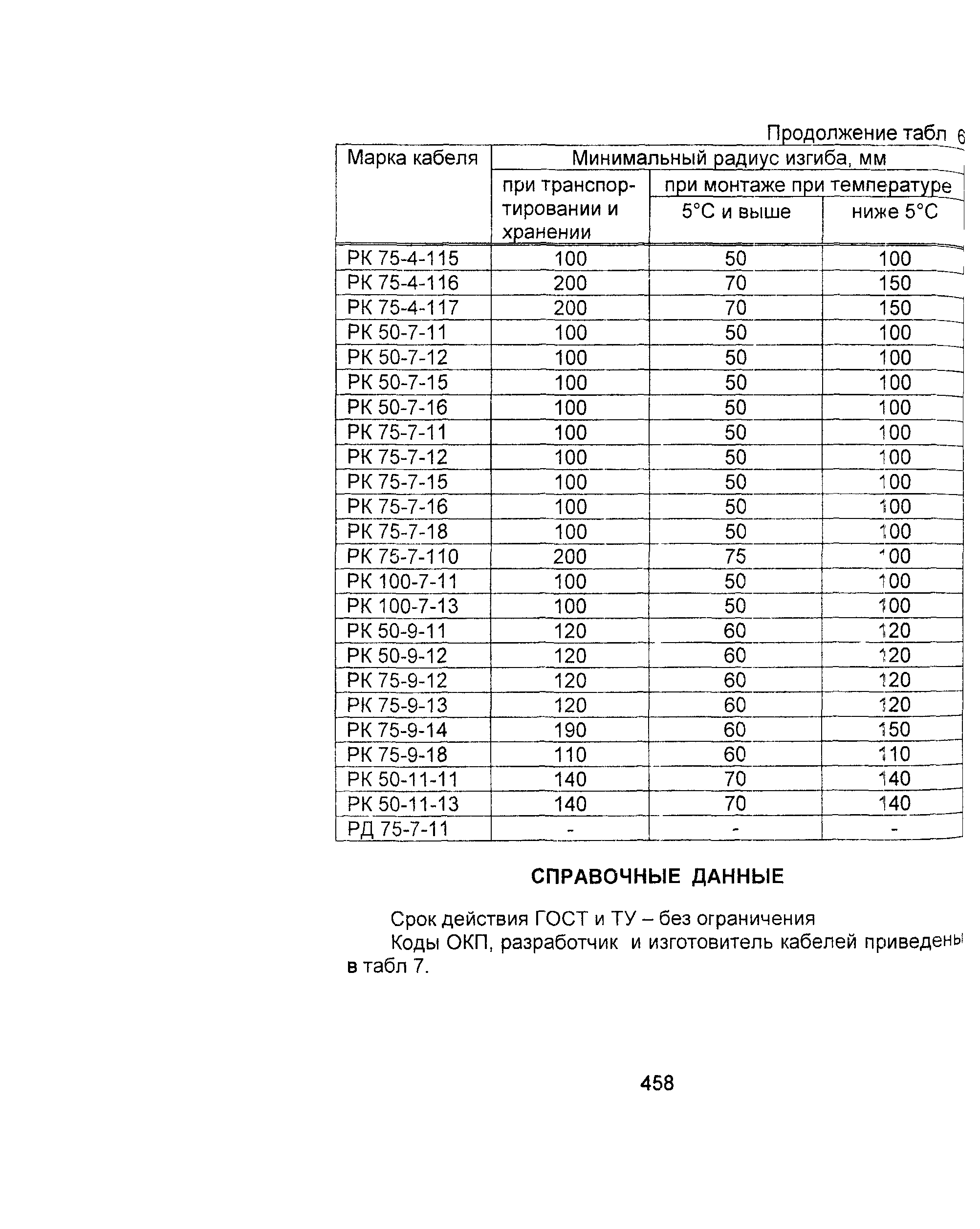 Информационно-технический сборник том 2