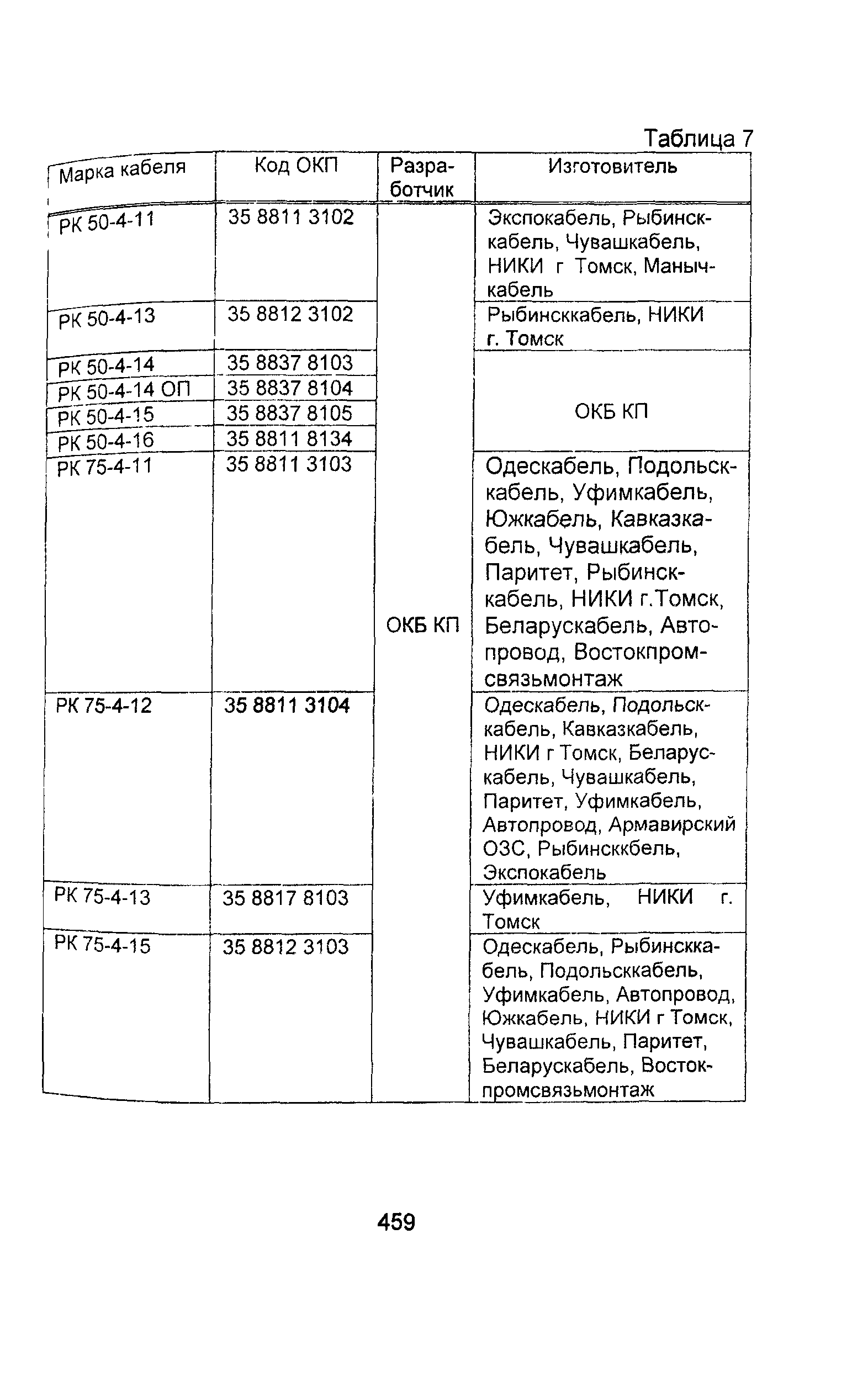 Информационно-технический сборник том 2