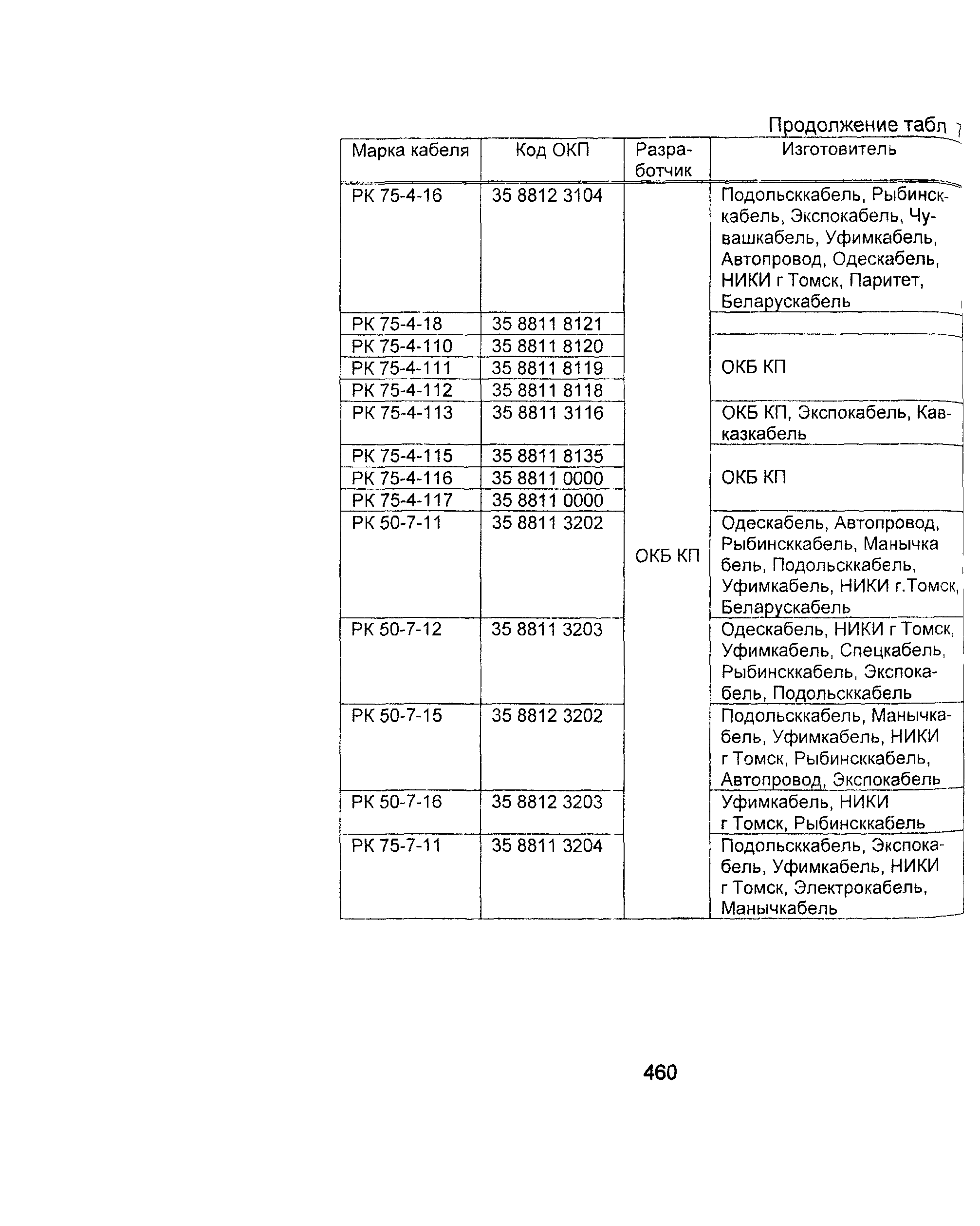 Информационно-технический сборник том 2