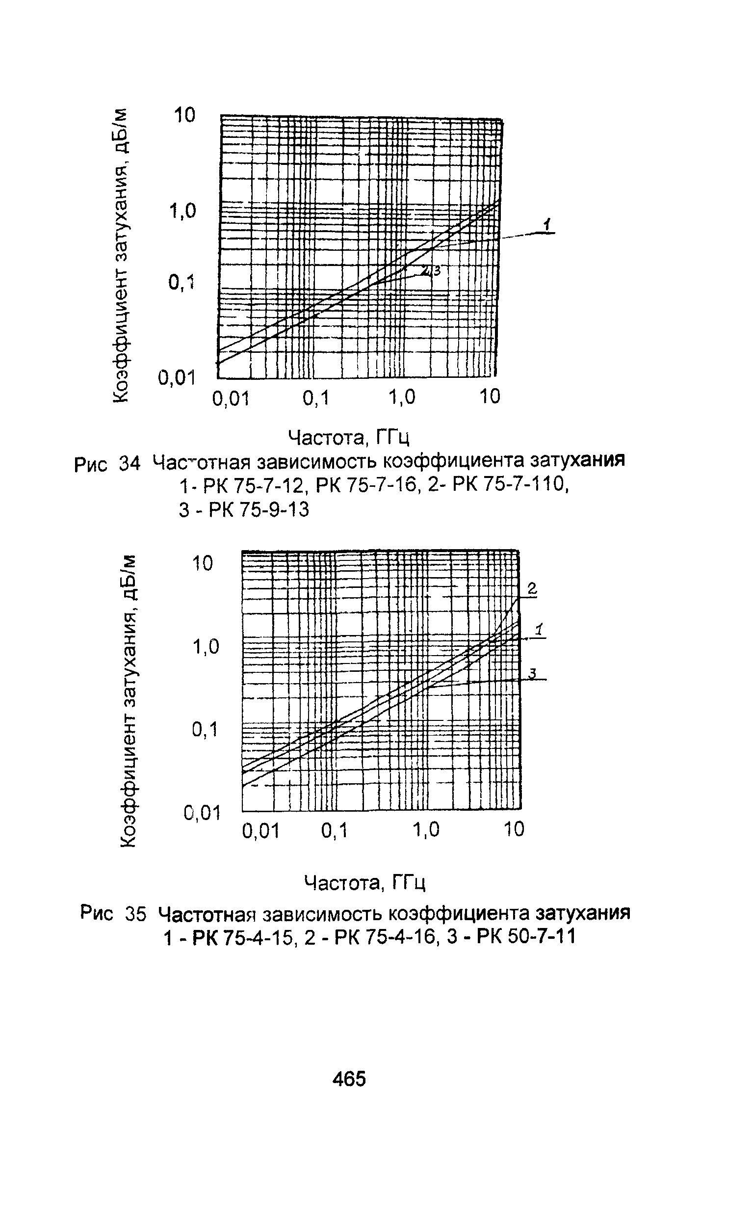 Информационно-технический сборник том 2