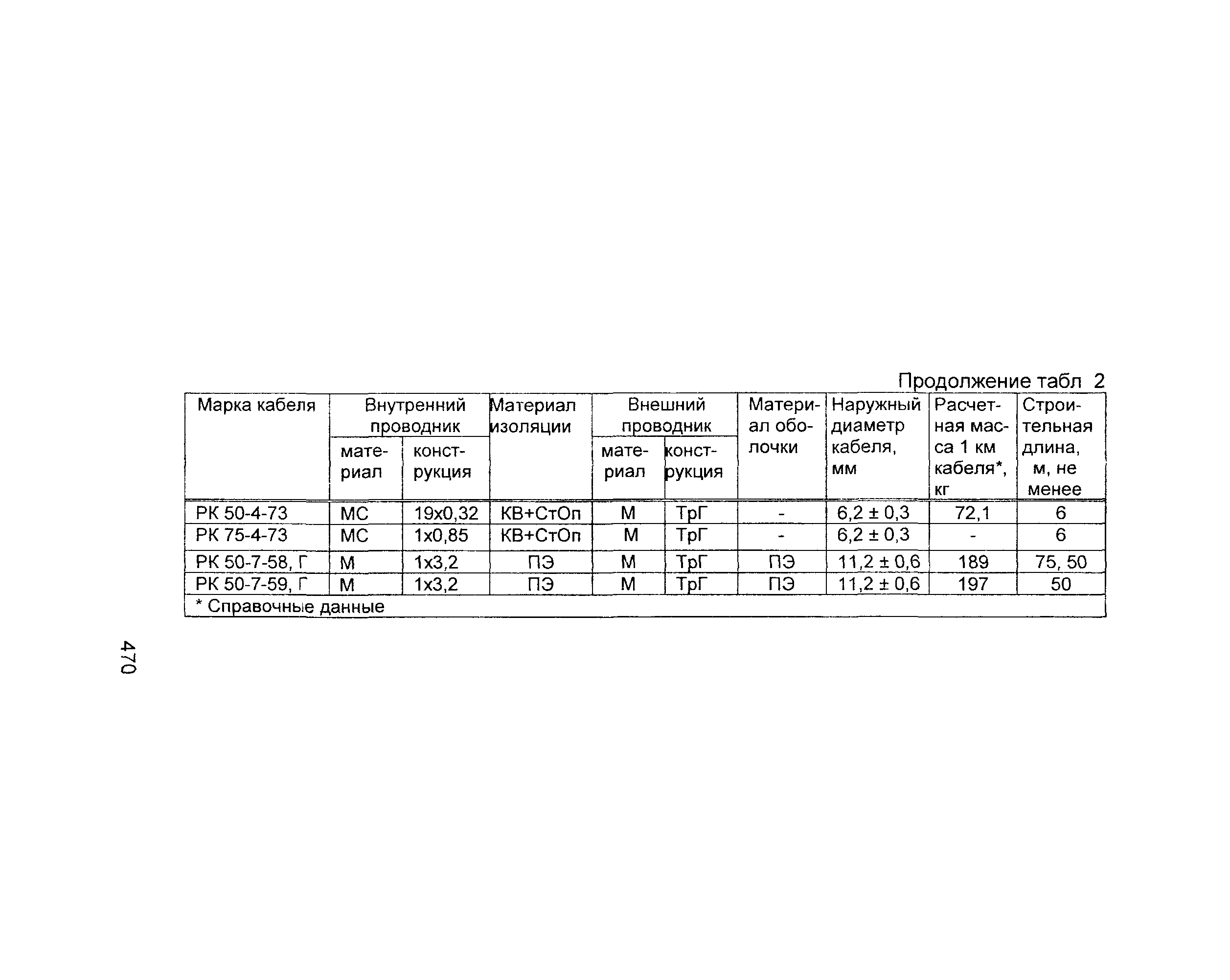 Информационно-технический сборник том 2