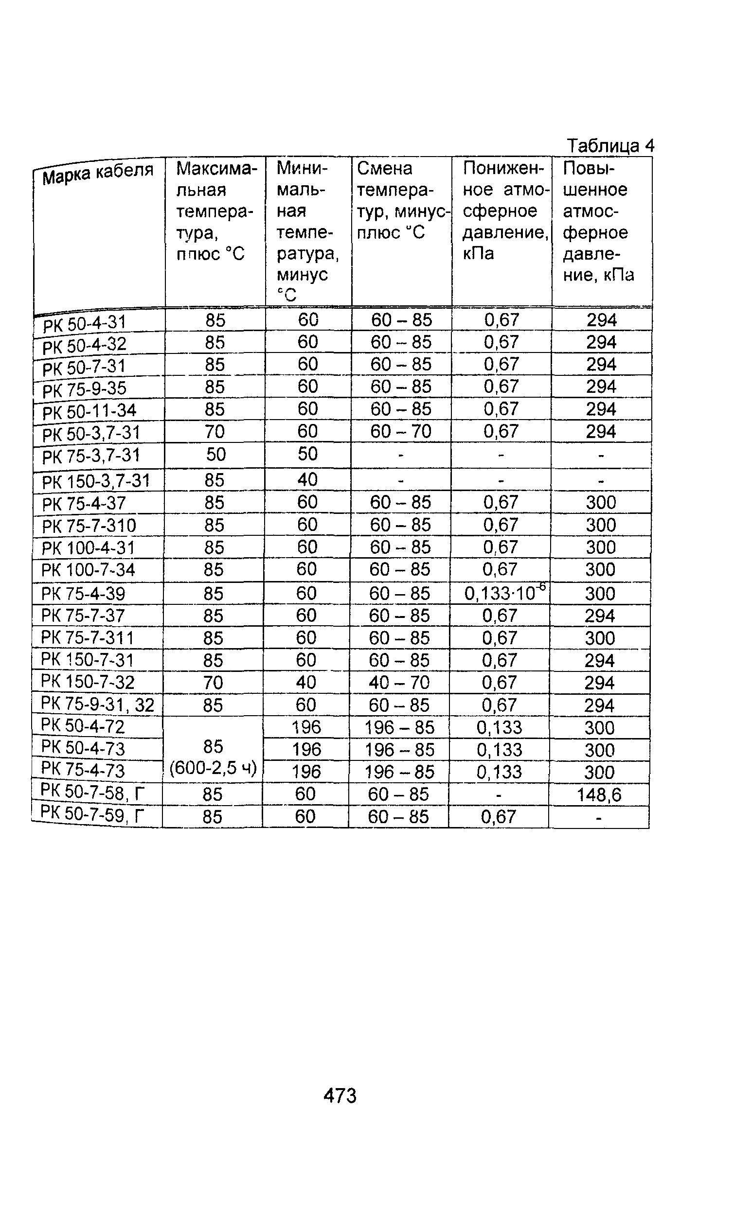 Информационно-технический сборник том 2