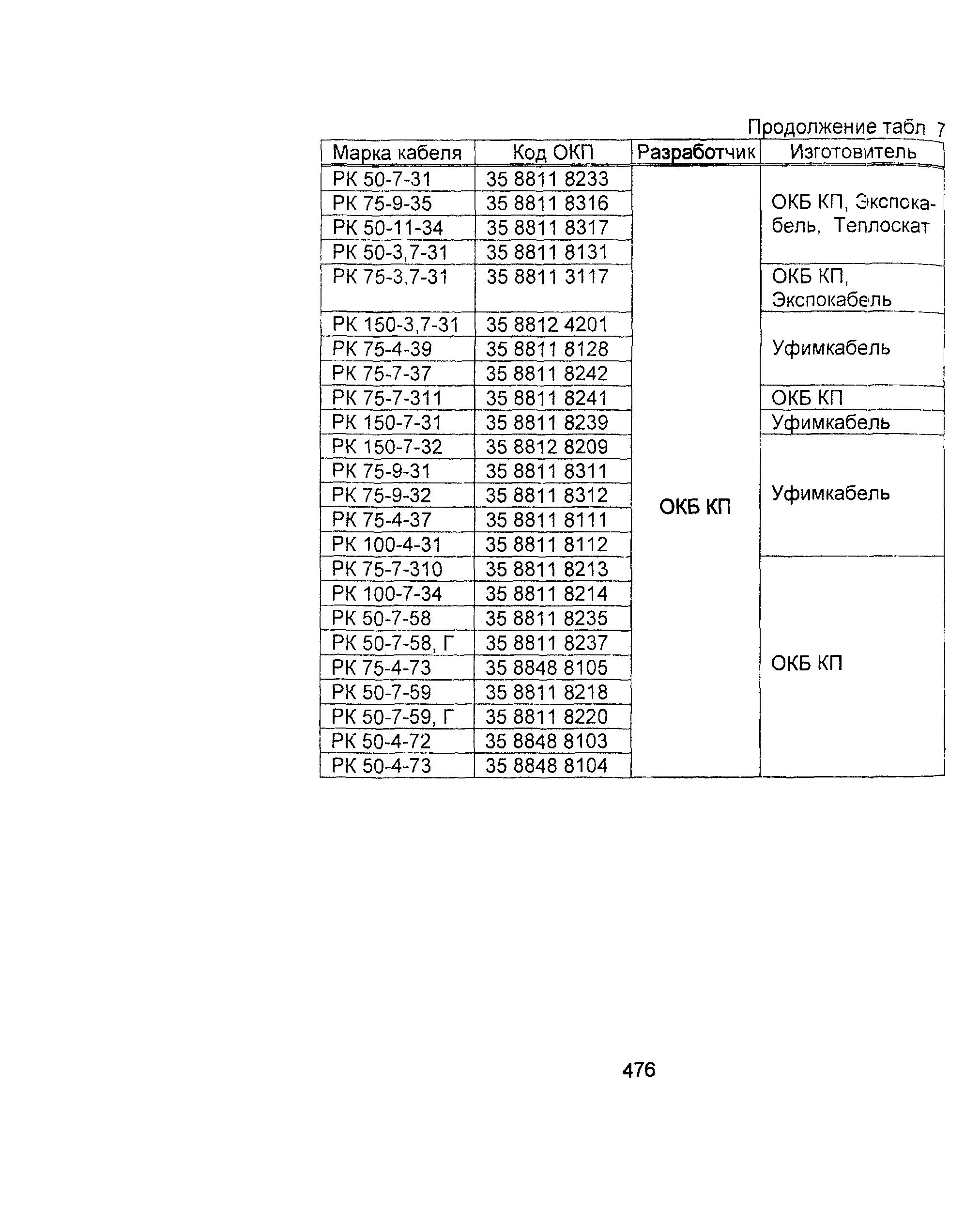 Информационно-технический сборник том 2