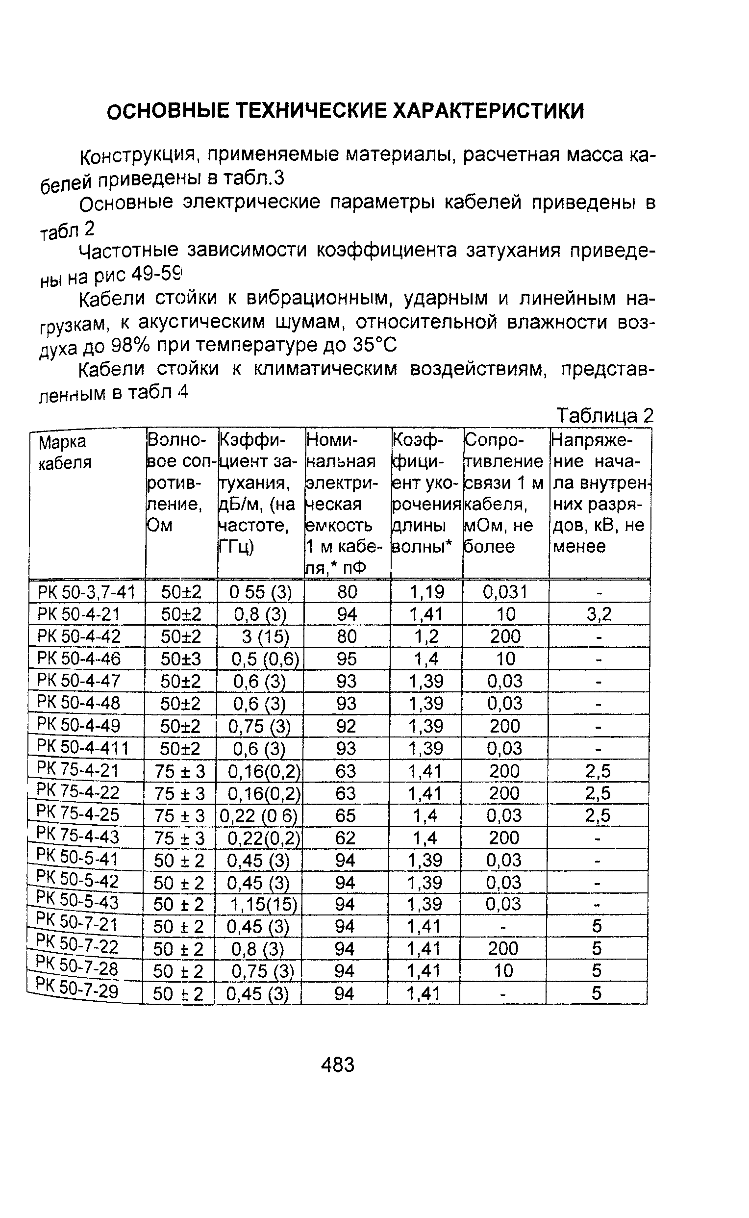 Информационно-технический сборник том 2