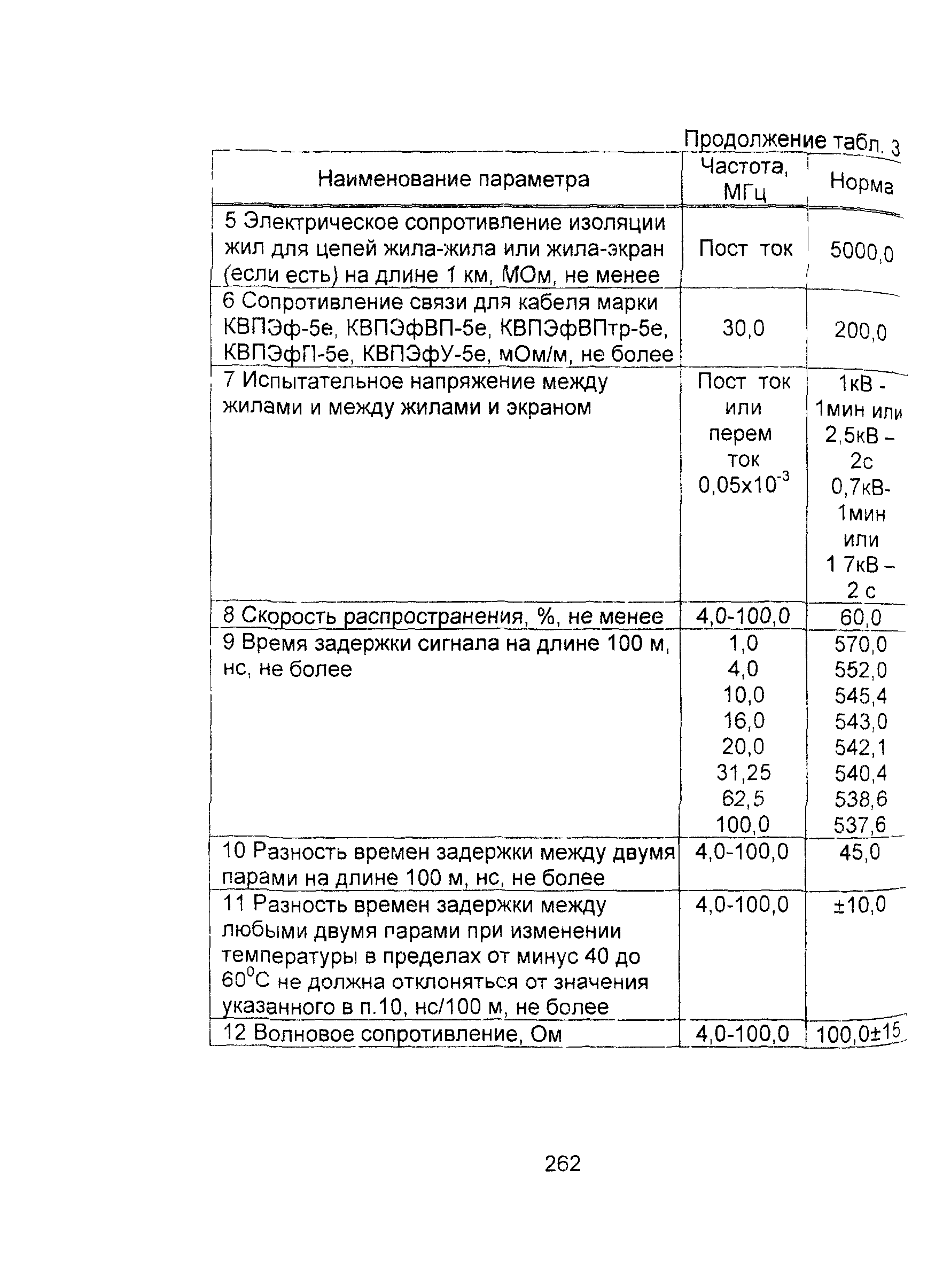 Информационно-технический сборник том 2