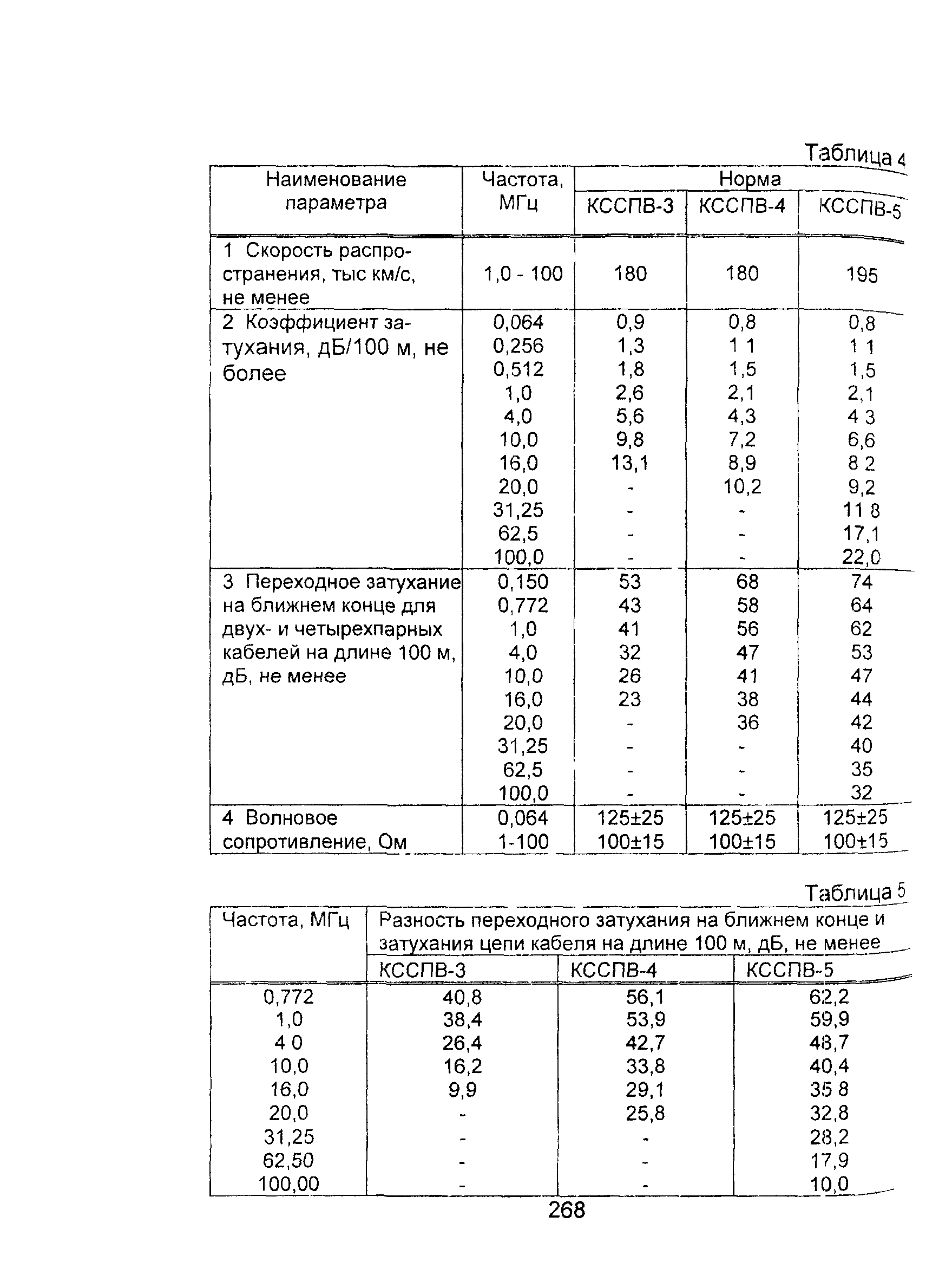 Информационно-технический сборник том 2