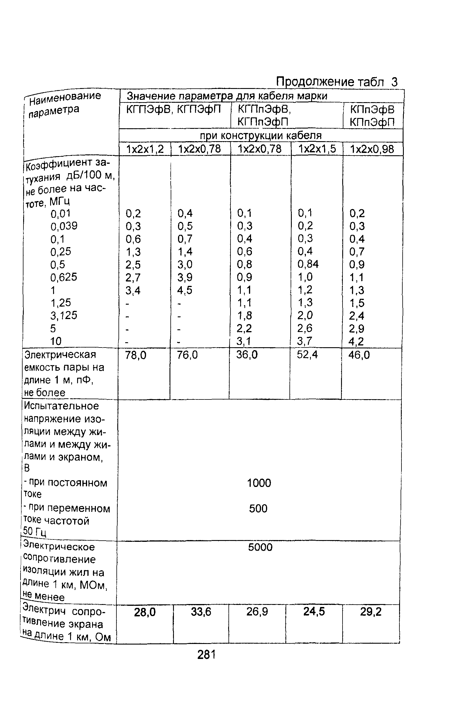 Информационно-технический сборник том 2