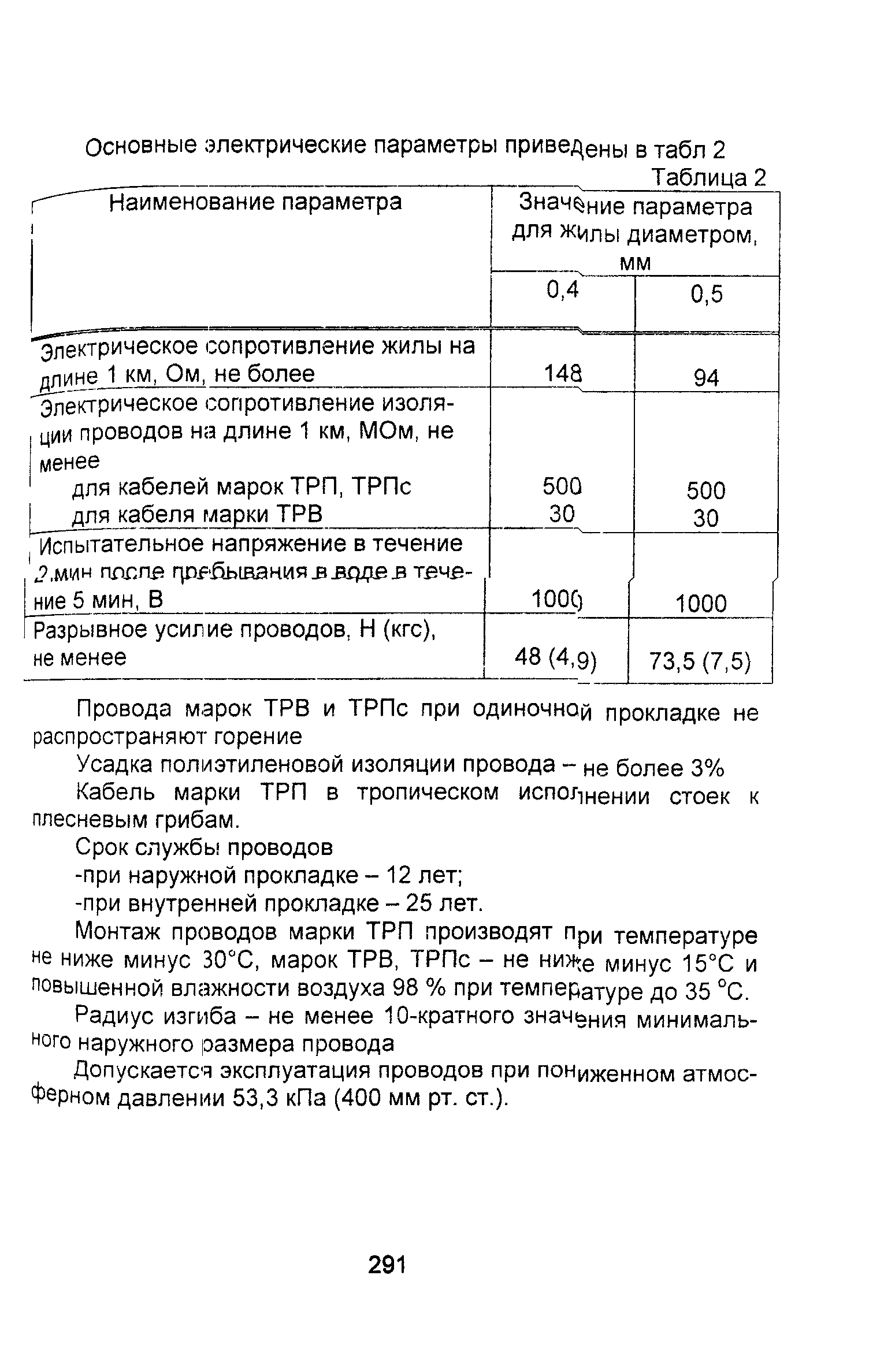 Информационно-технический сборник том 2