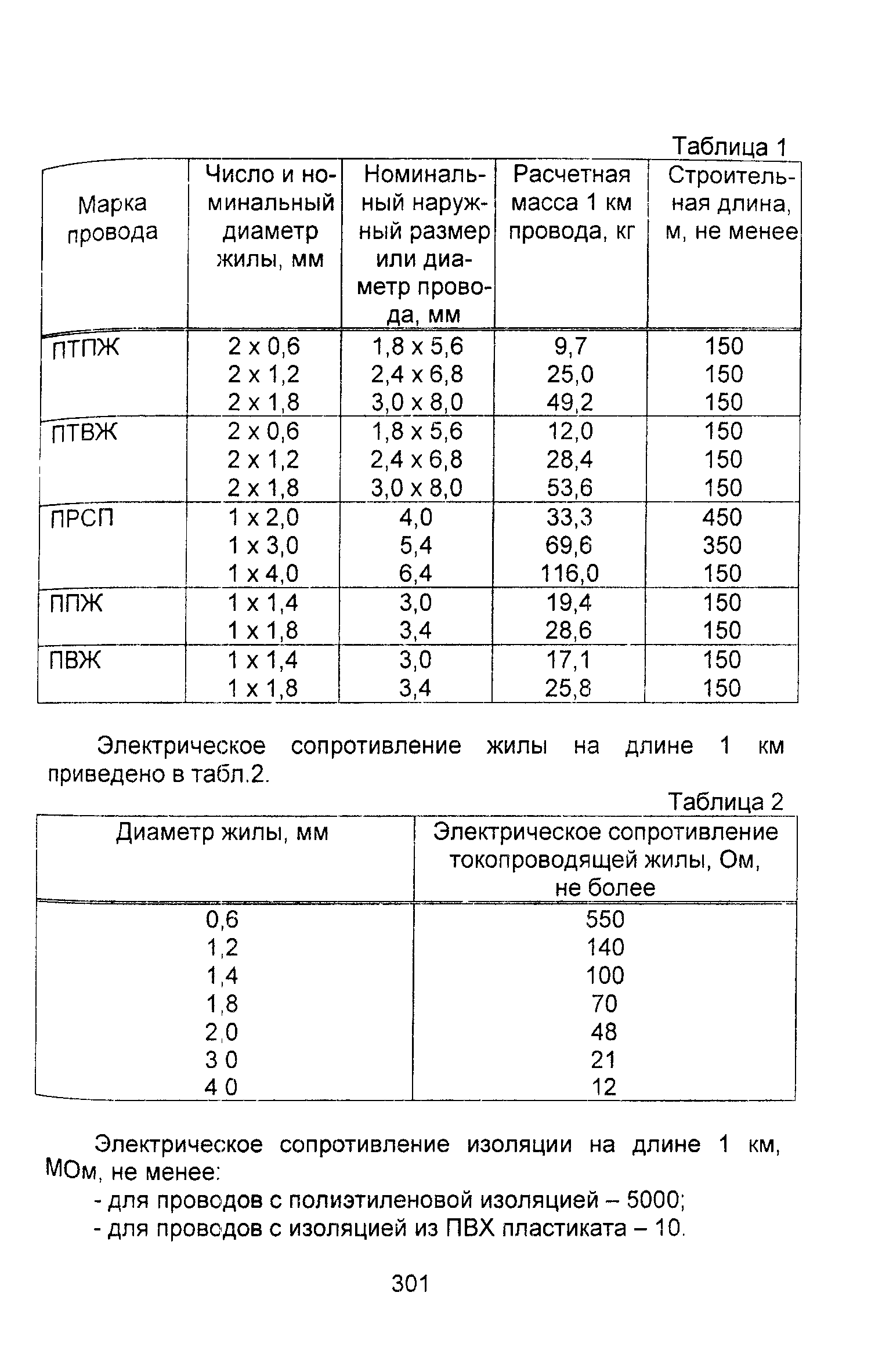 Информационно-технический сборник том 2