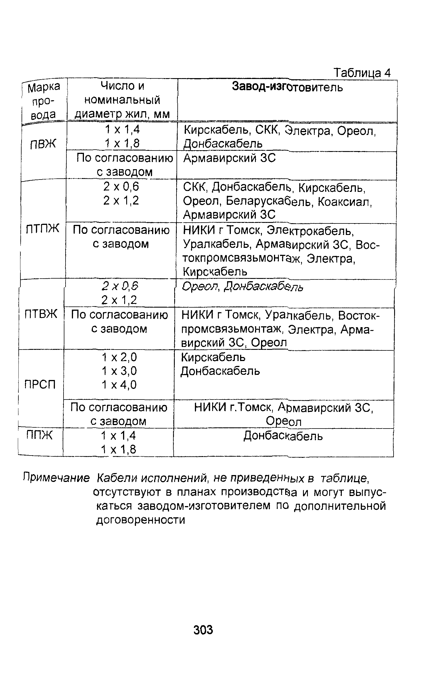 Информационно-технический сборник том 2