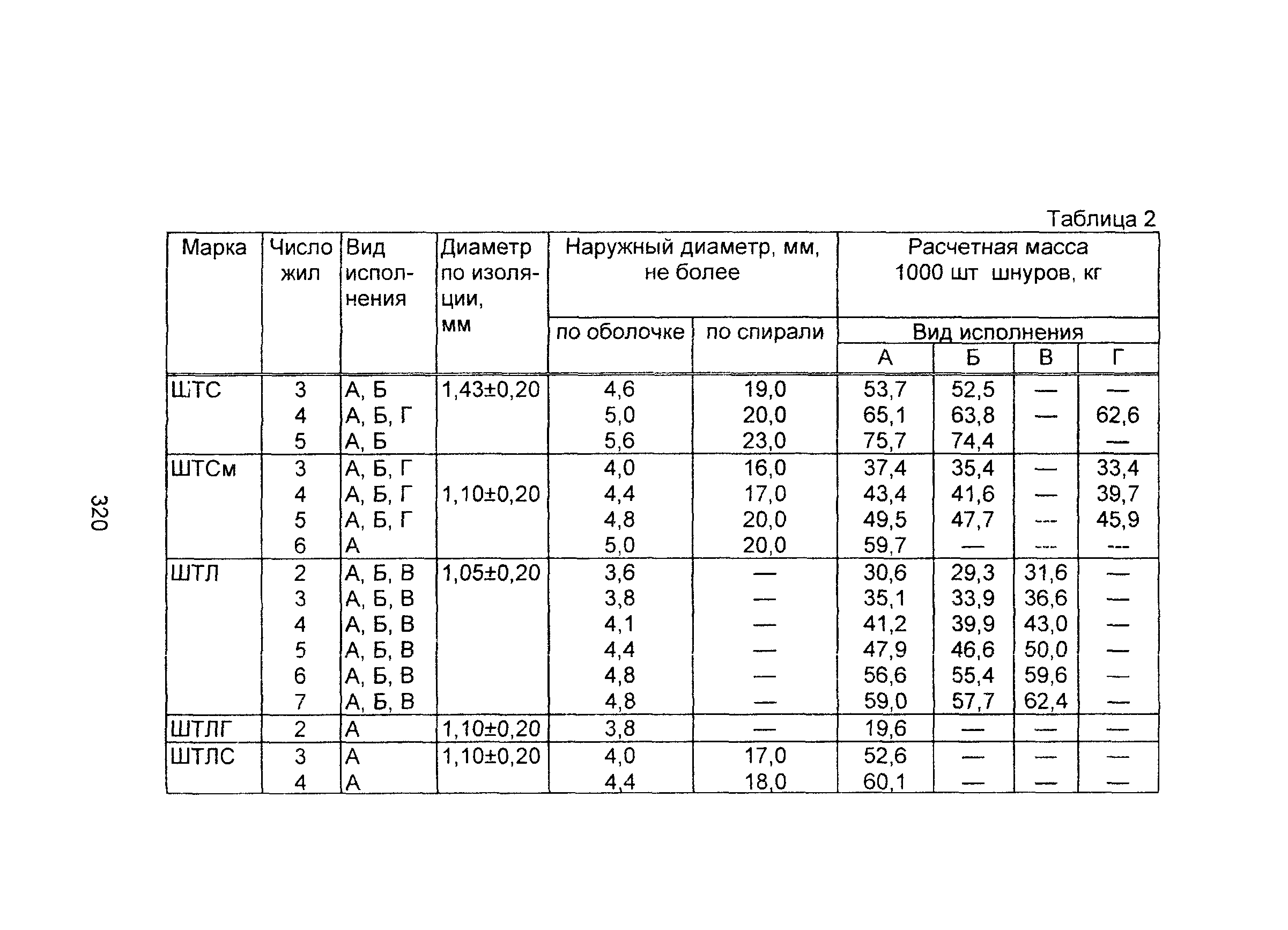 Информационно-технический сборник том 2