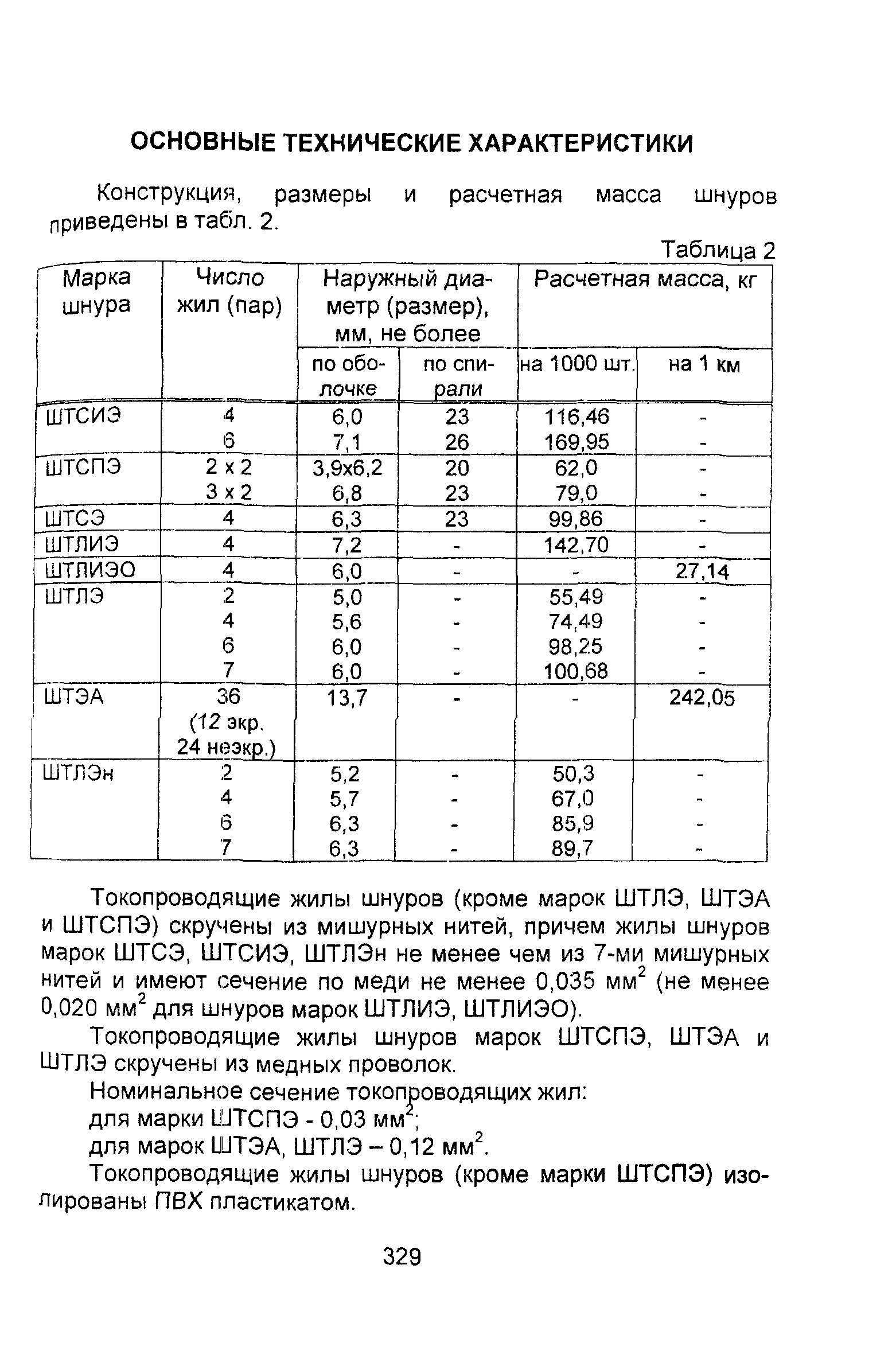 Информационно-технический сборник том 2