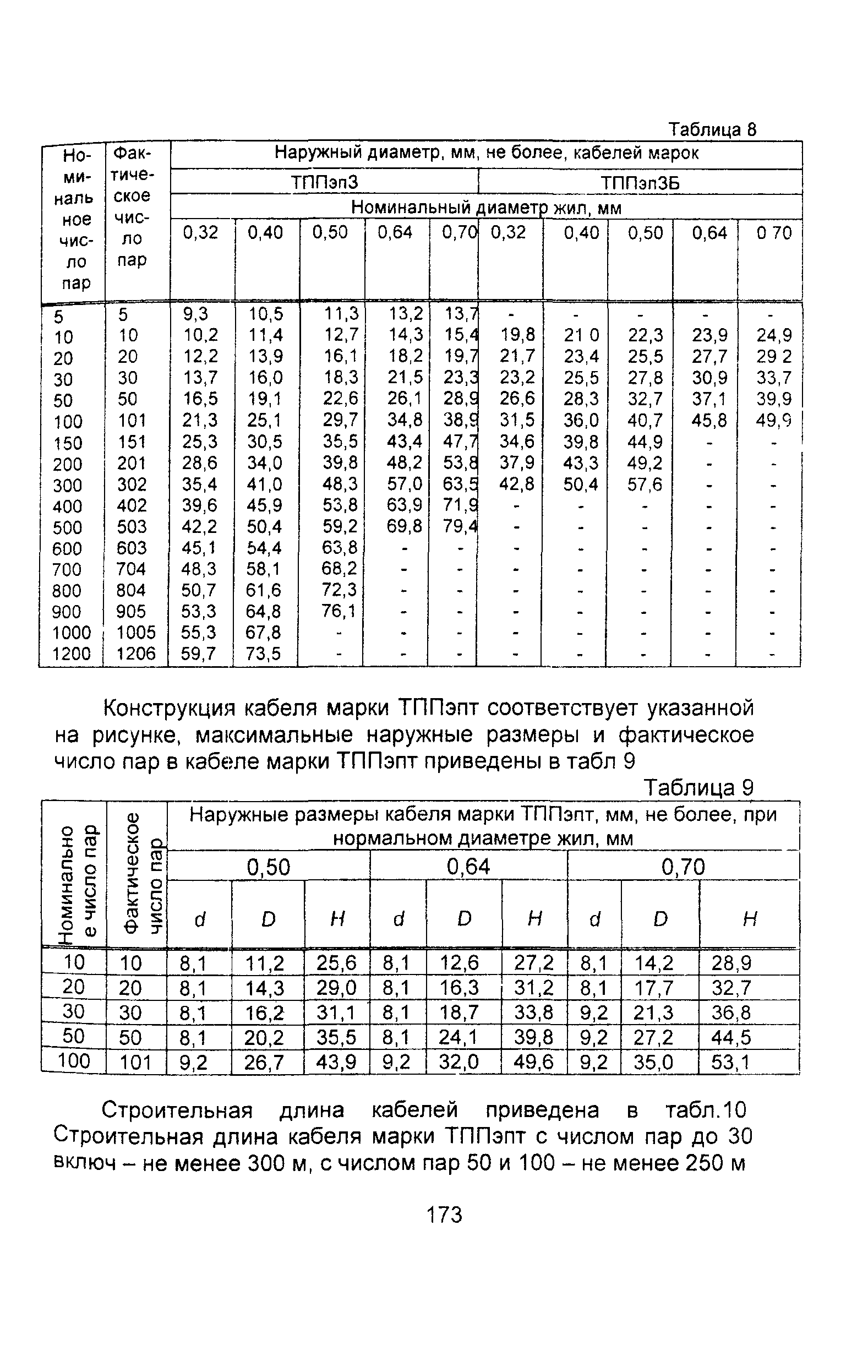 Информационно-технический сборник том 2