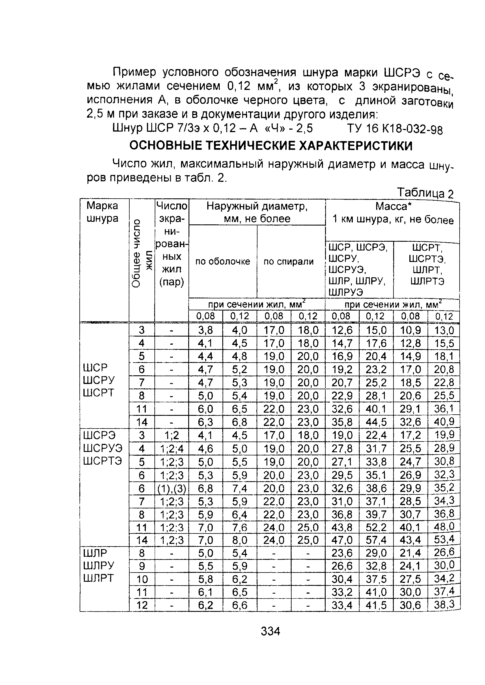 Информационно-технический сборник том 2