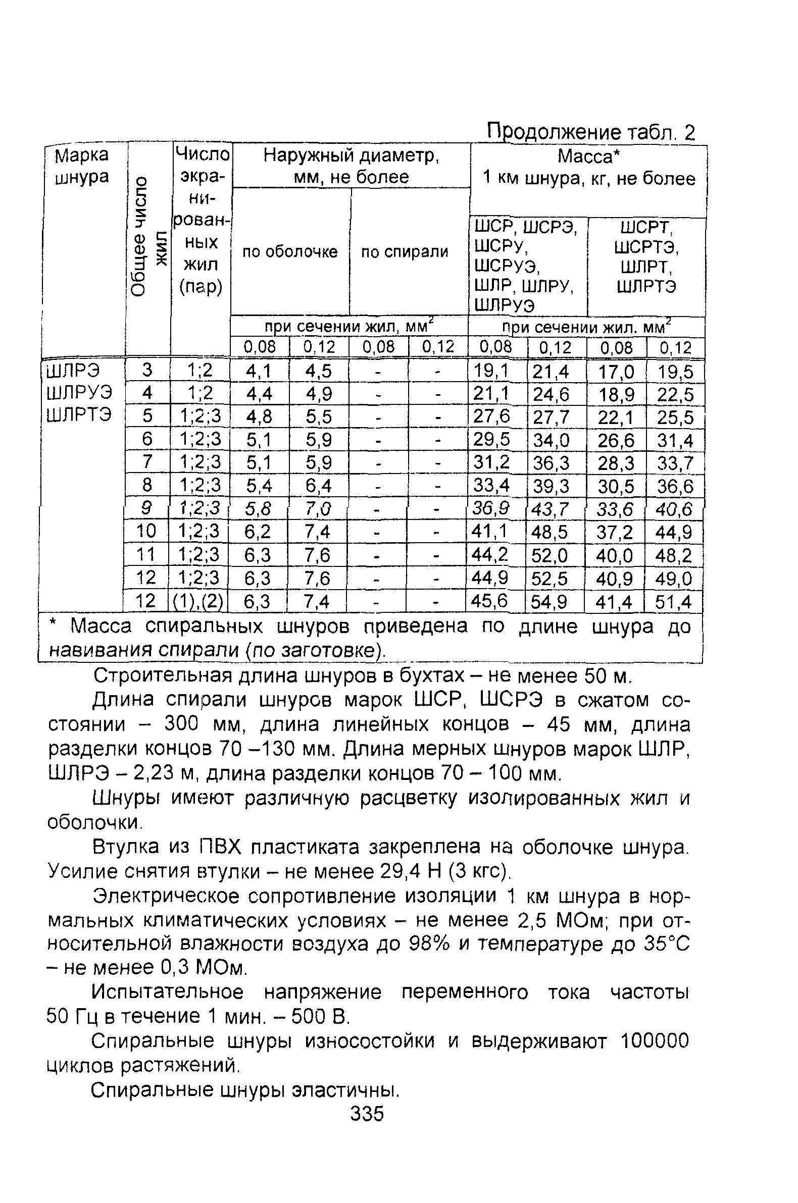 Информационно-технический сборник том 2