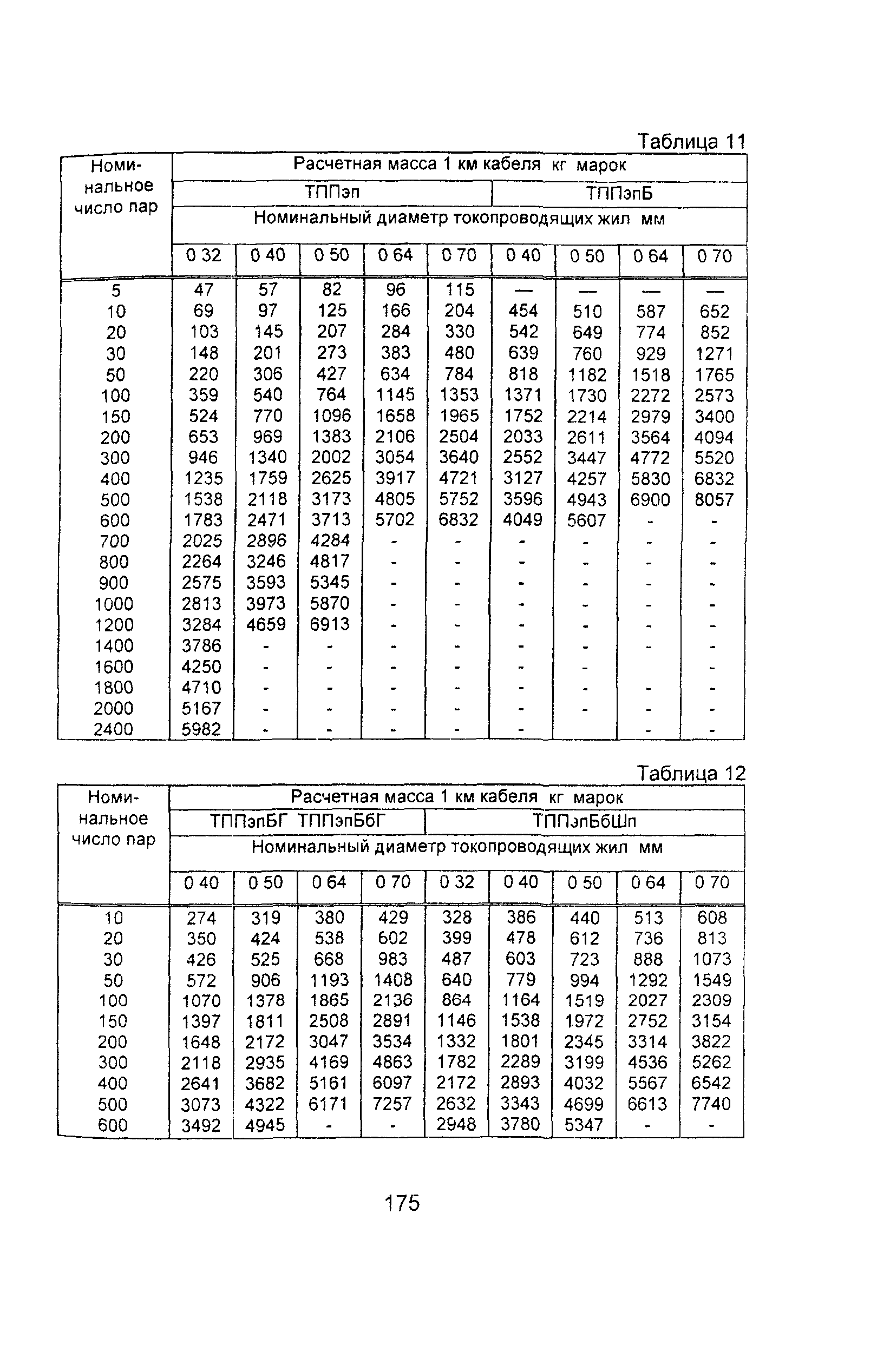 Информационно-технический сборник том 2