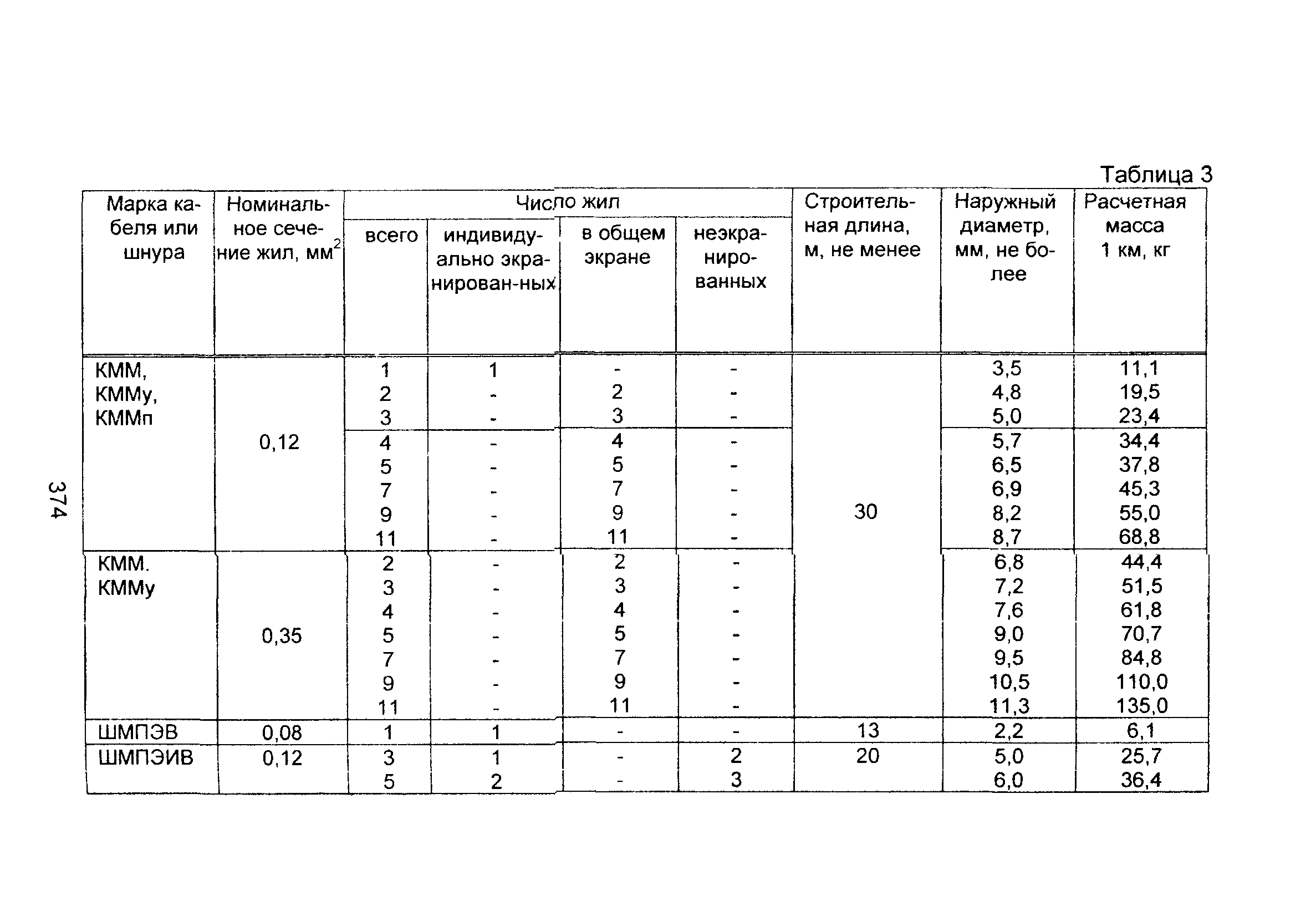 Информационно-технический сборник том 2