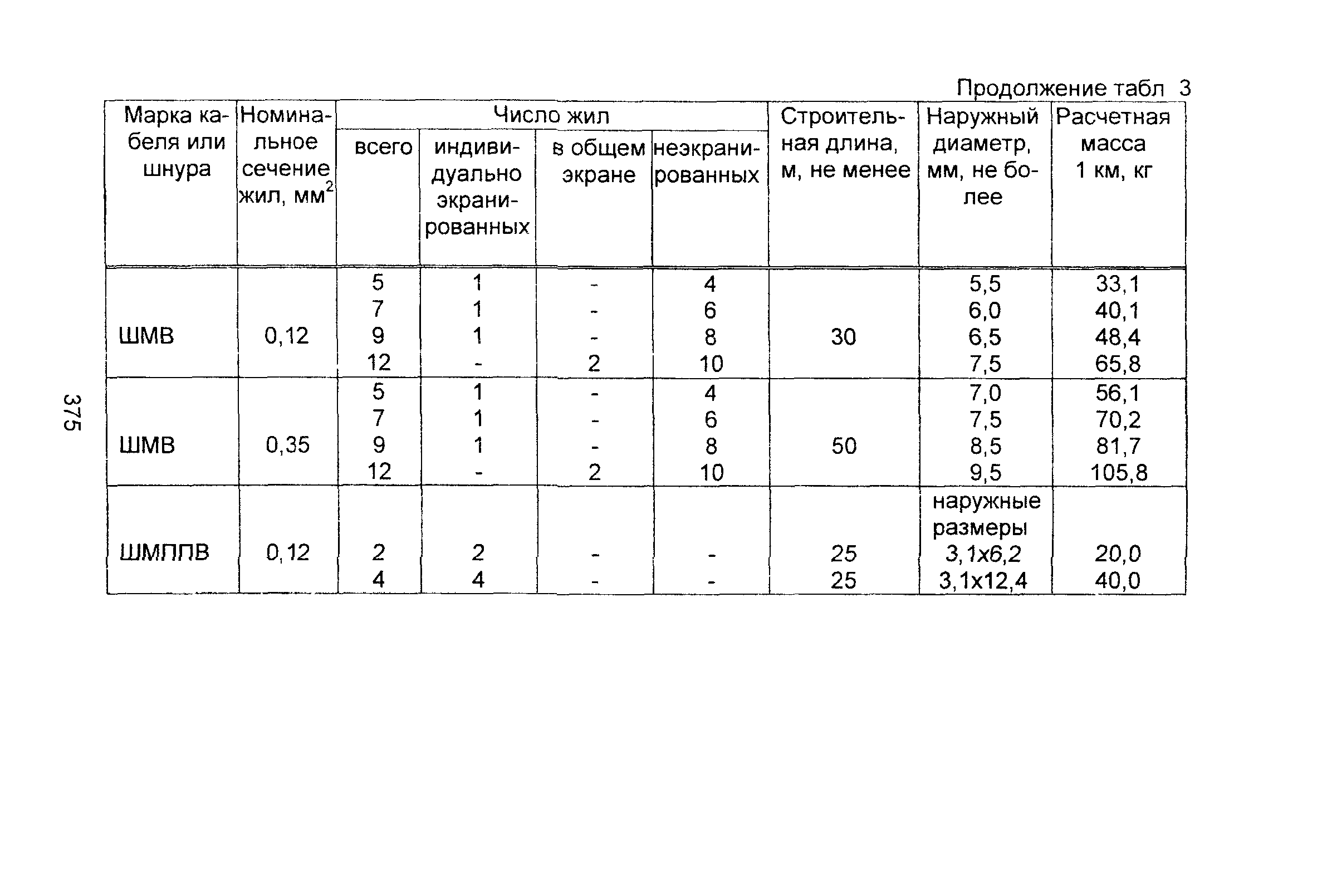 Информационно-технический сборник том 2