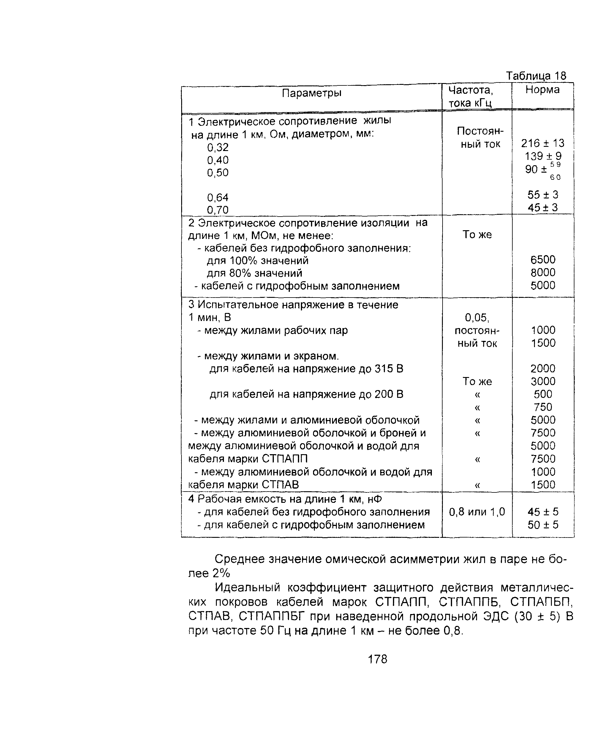 Информационно-технический сборник том 2