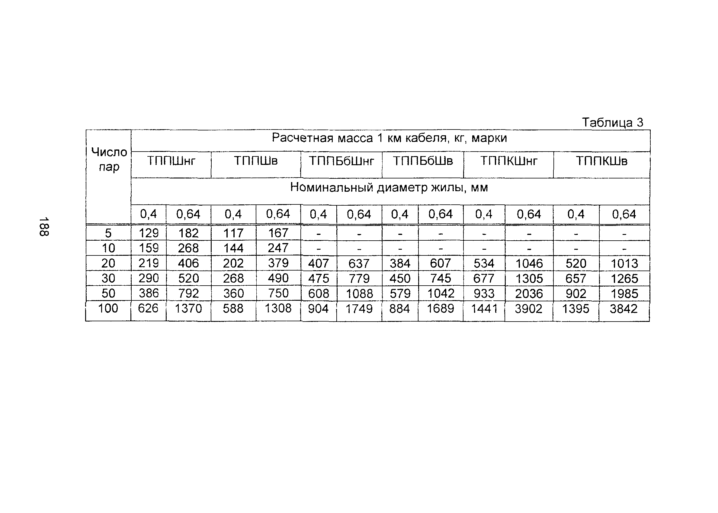 Информационно-технический сборник том 2