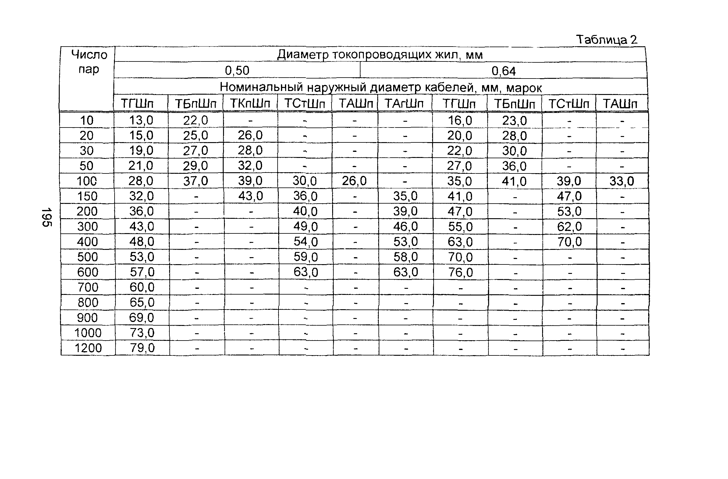 Информационно-технический сборник том 2