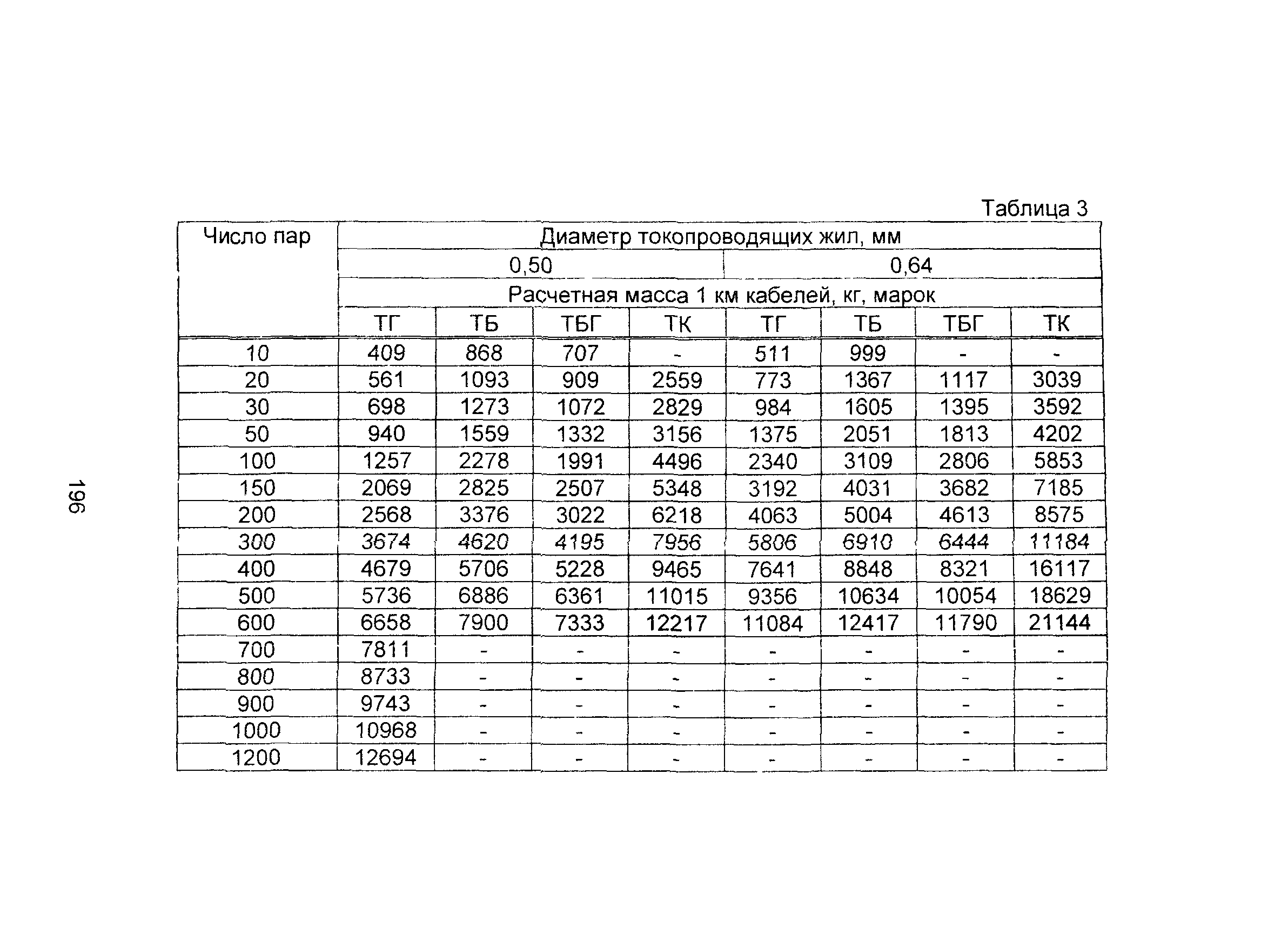 Информационно-технический сборник том 2