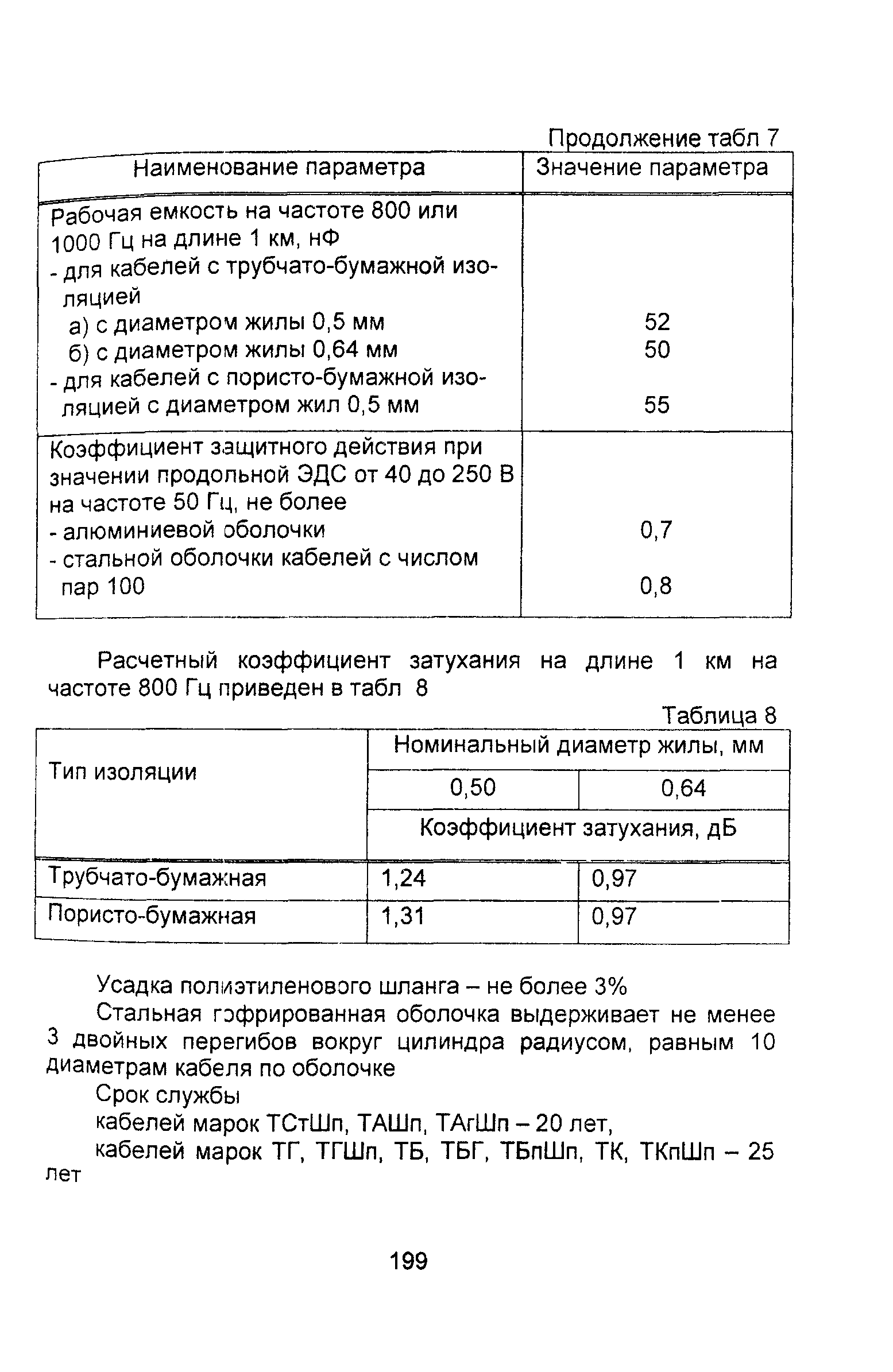 Информационно-технический сборник том 2