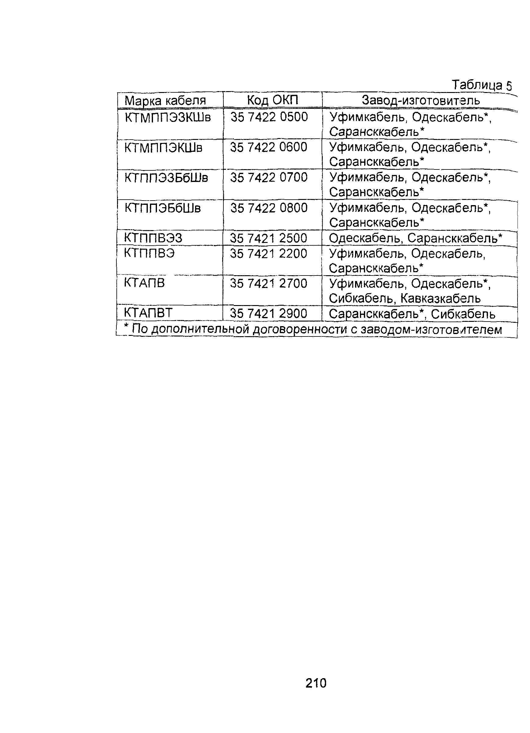 Информационно-технический сборник том 2