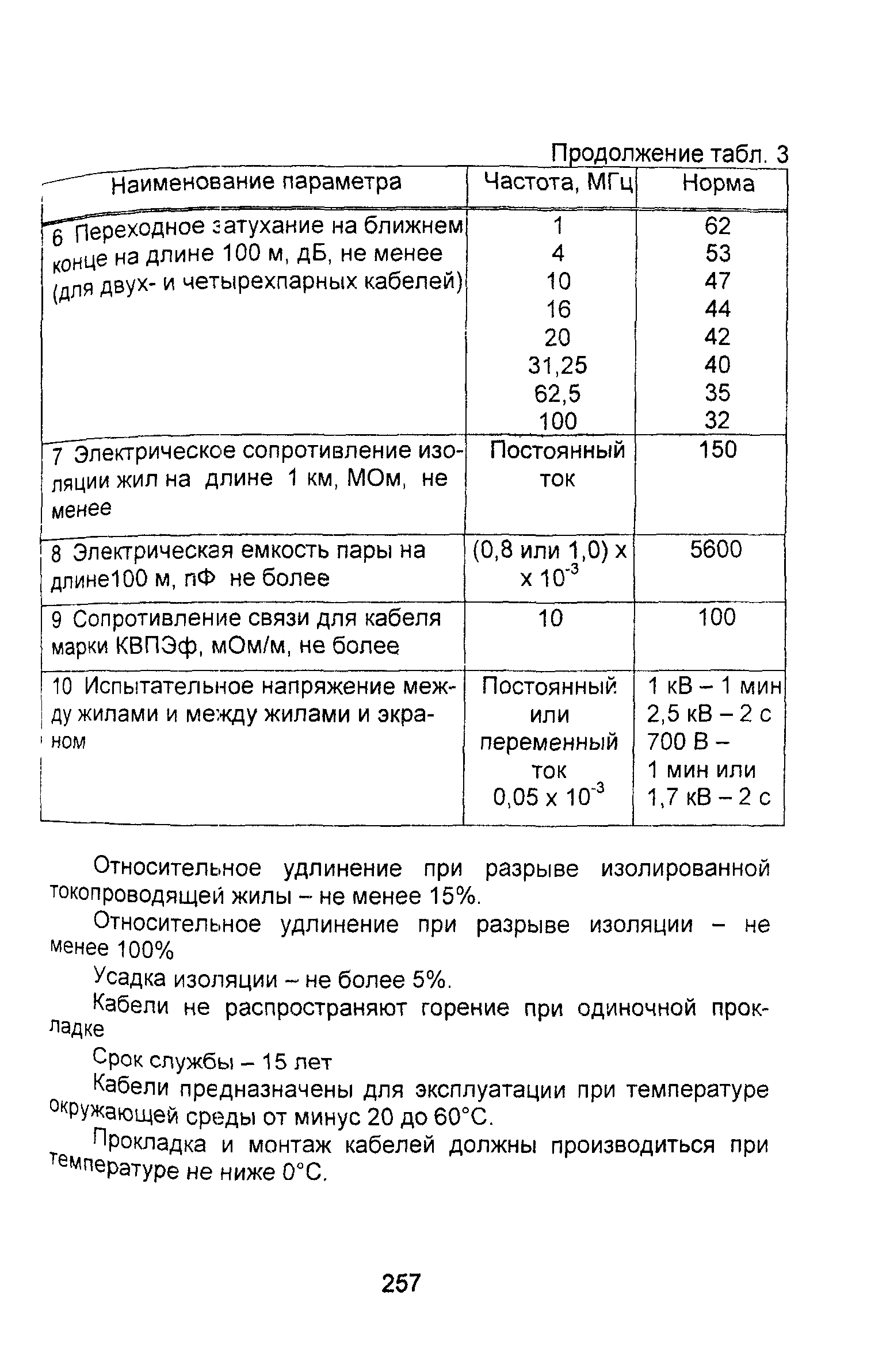 Информационно-технический сборник том 2