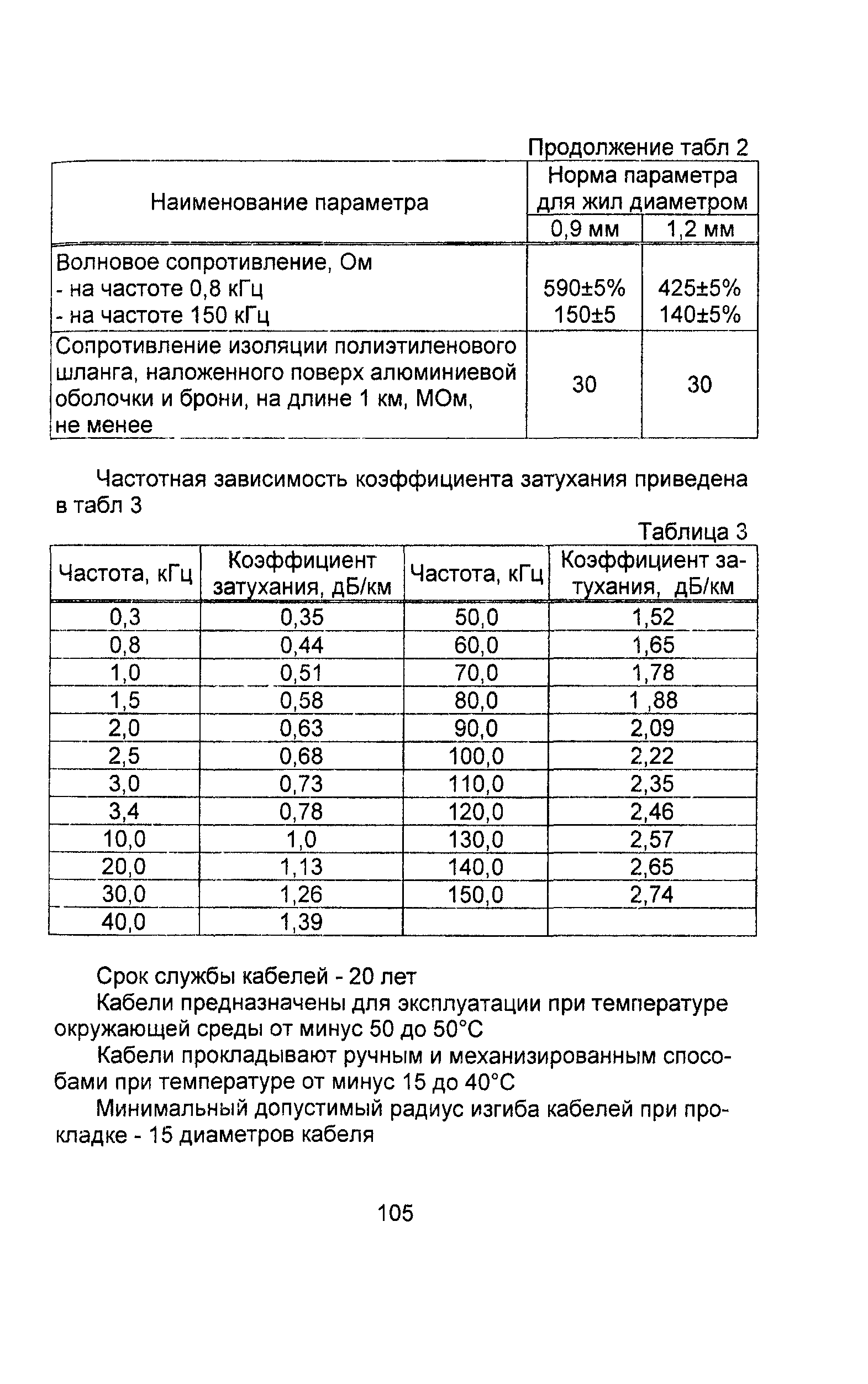 Информационно-технический сборник том 2