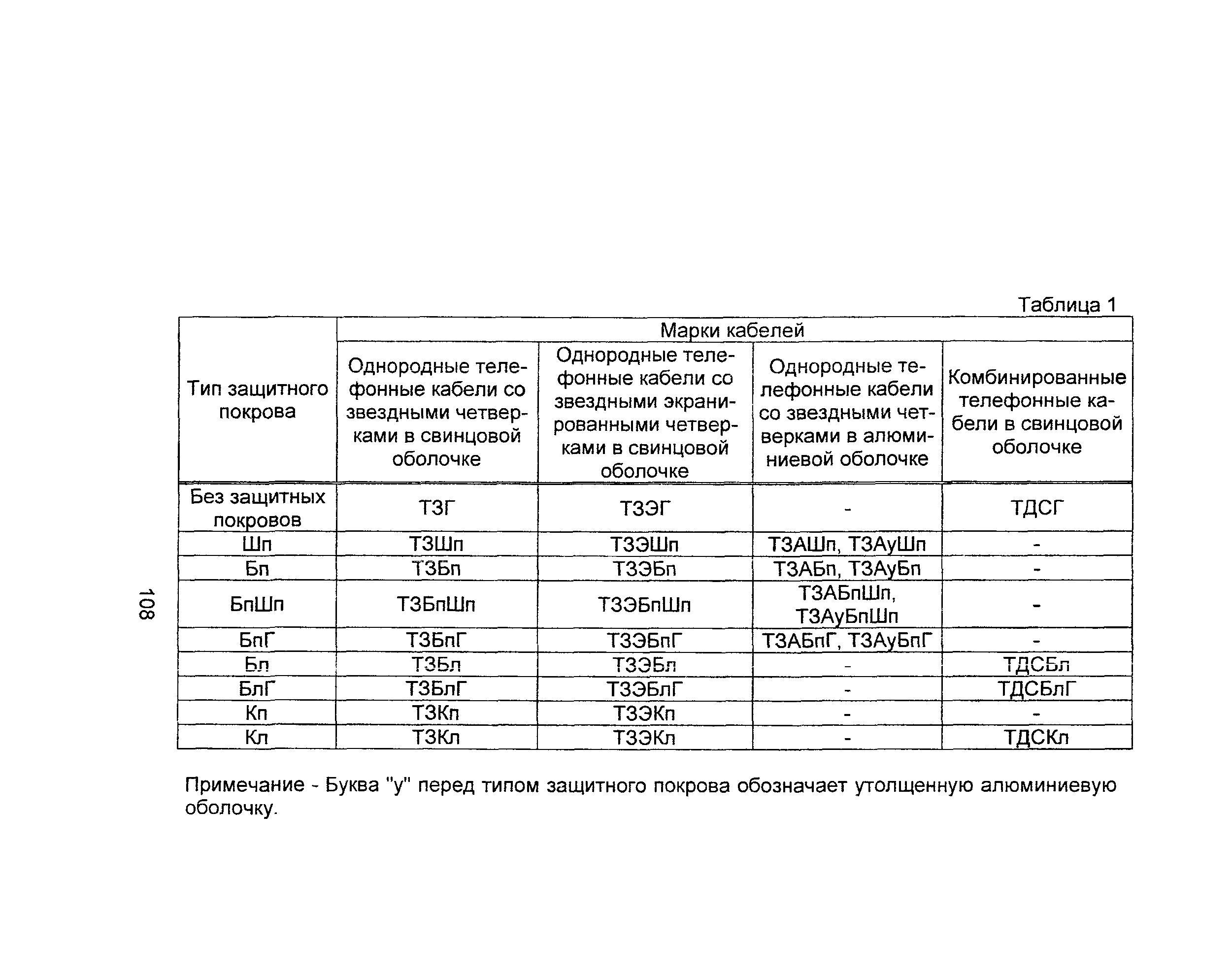 Информационно-технический сборник том 2