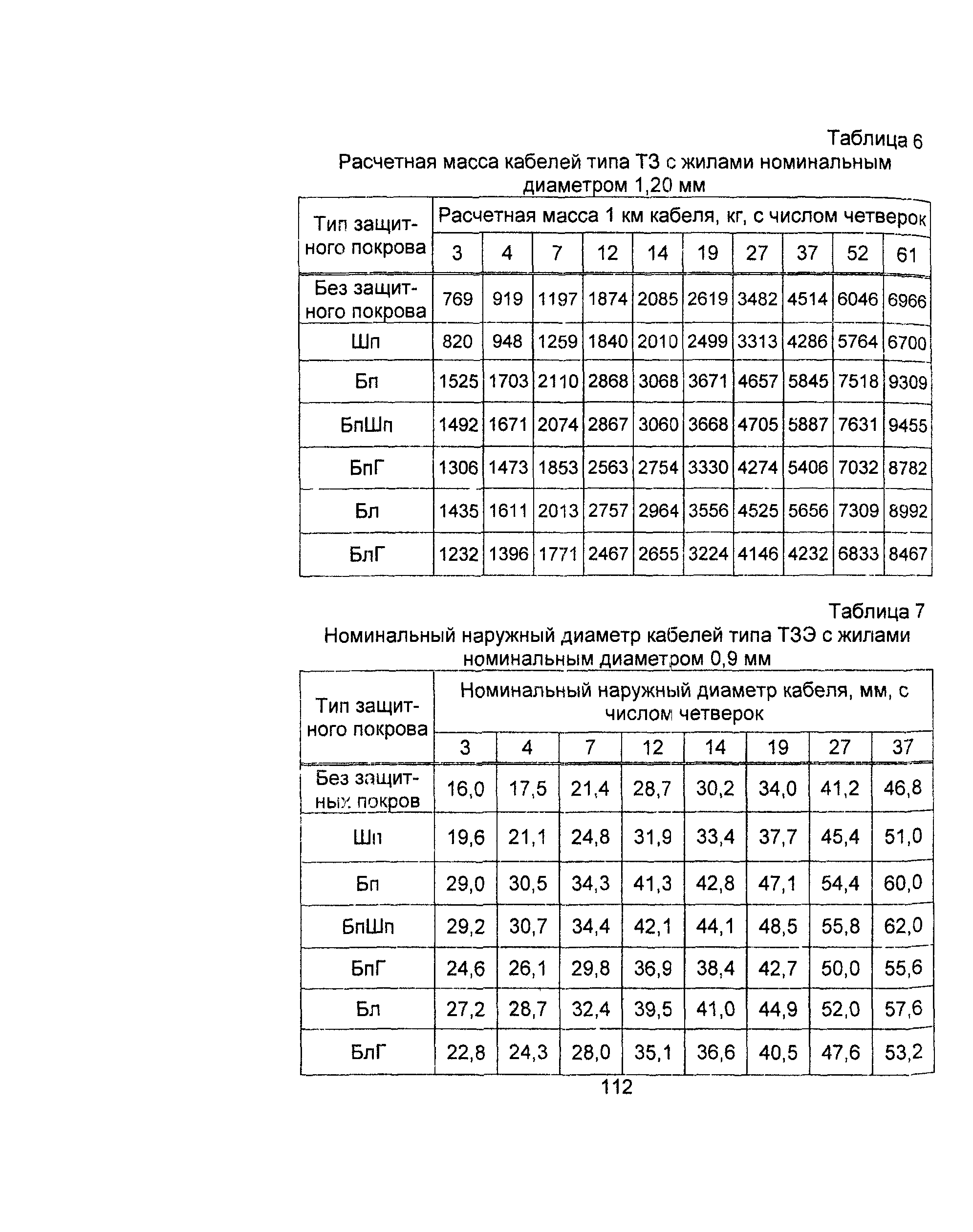 Информационно-технический сборник том 2