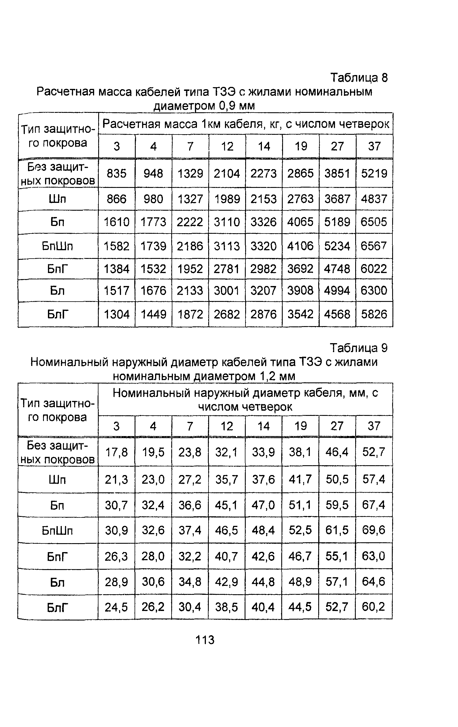 Информационно-технический сборник том 2